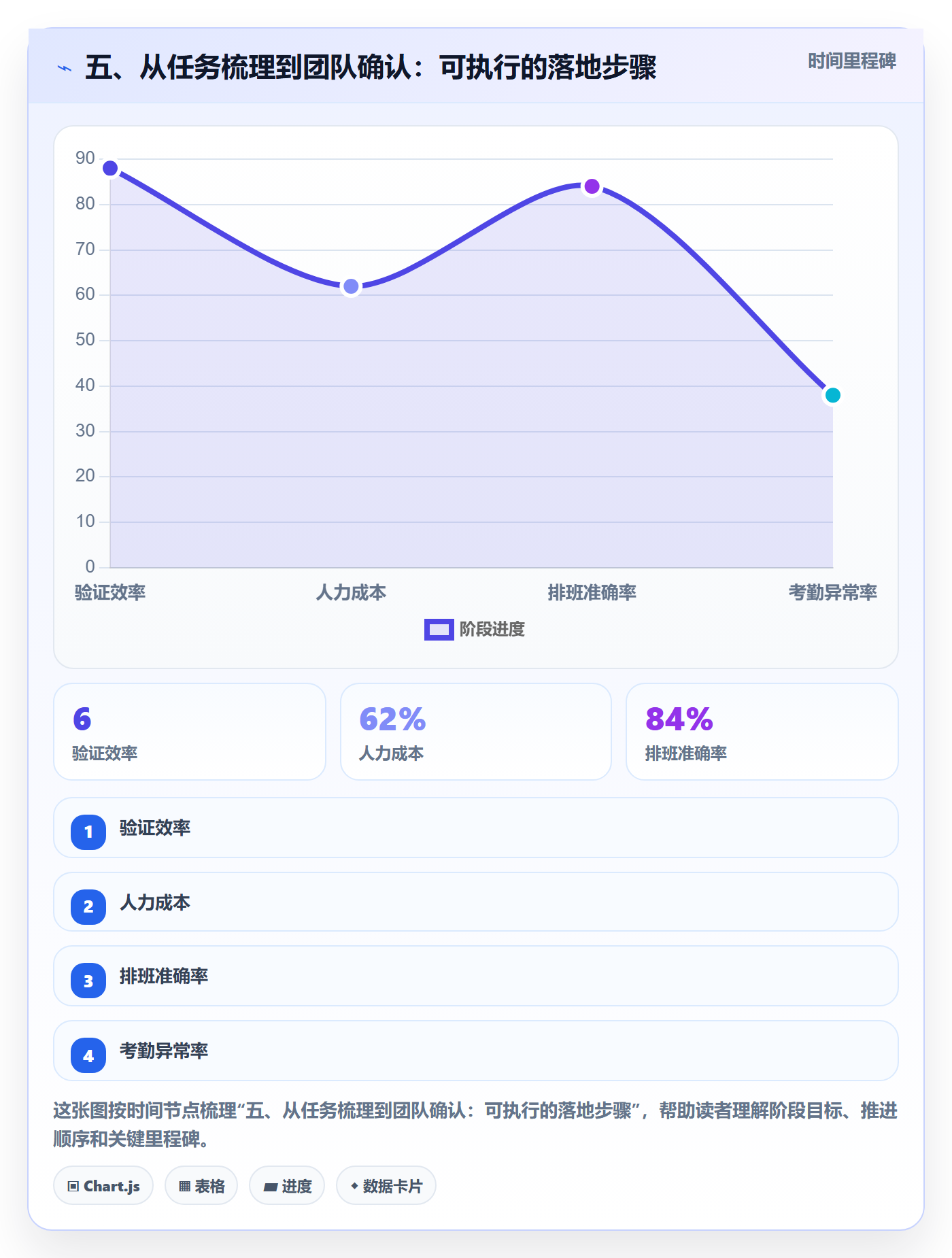 五、从任务梳理到团队确认:可执行的落地步骤