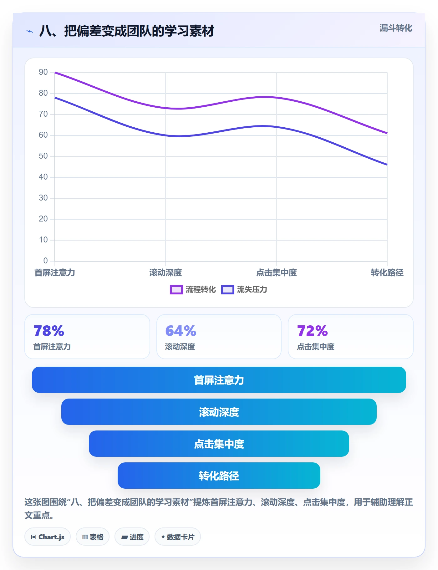 八、把偏差变成团队的学习素材