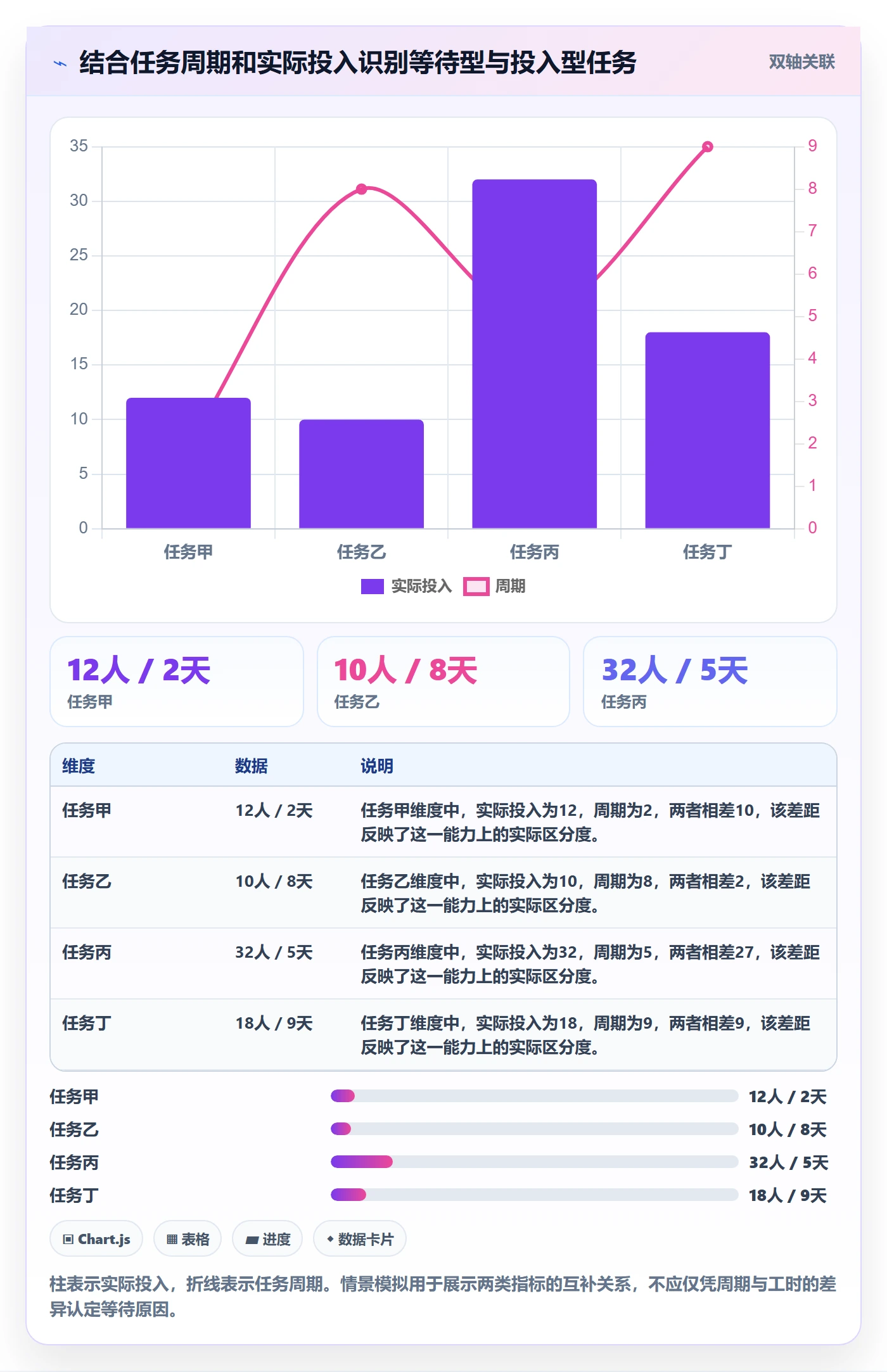 工时表任务工时全流程:产品经理数据分析与一文讲清