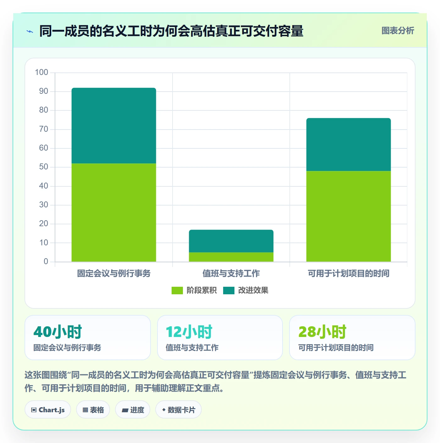 资源占用实操方法：项目成员提升资源管理效率的协同管理方法与模板