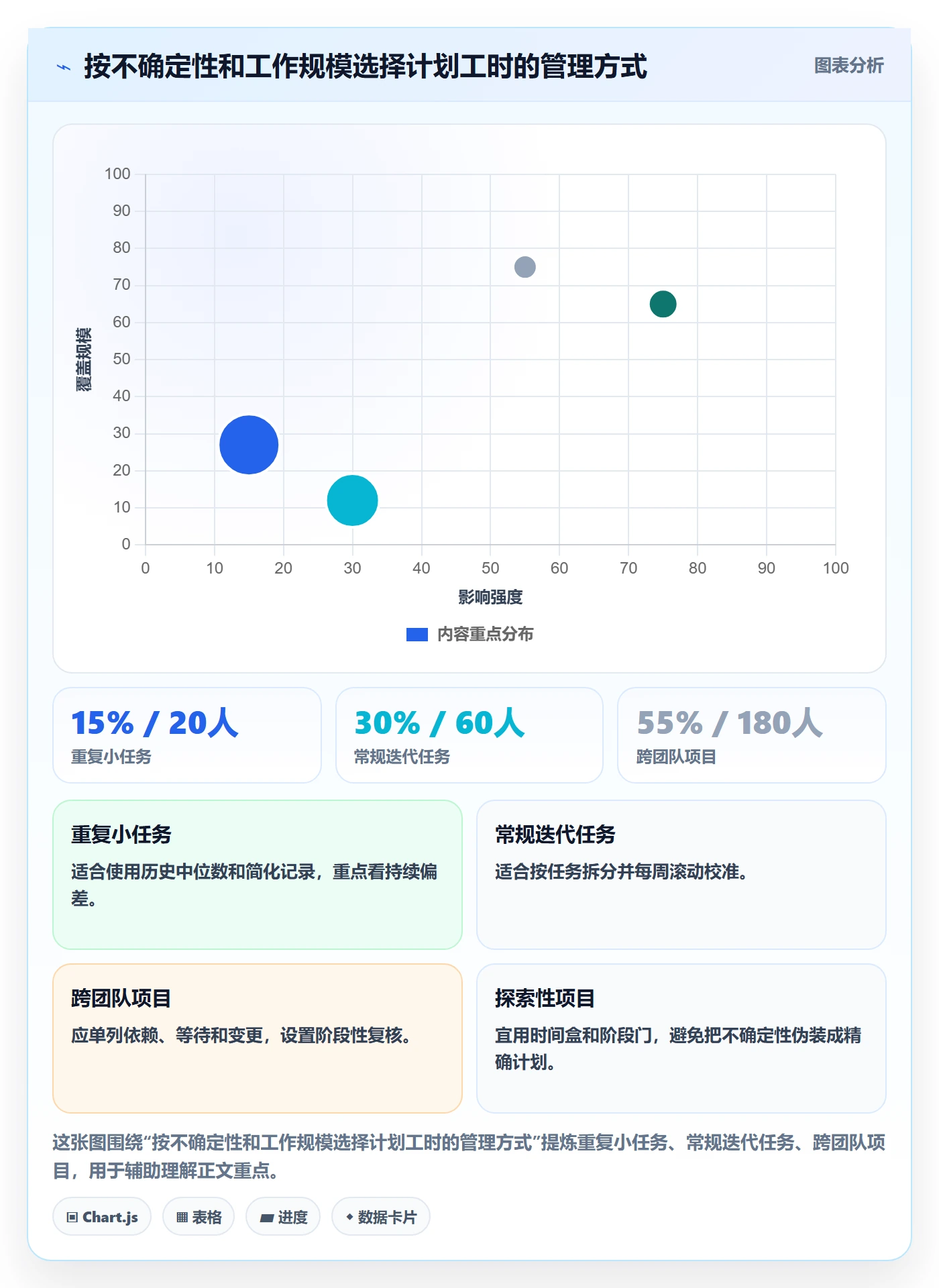 计划工时流程与规范:企业管理者工时管理效率提升关键指标