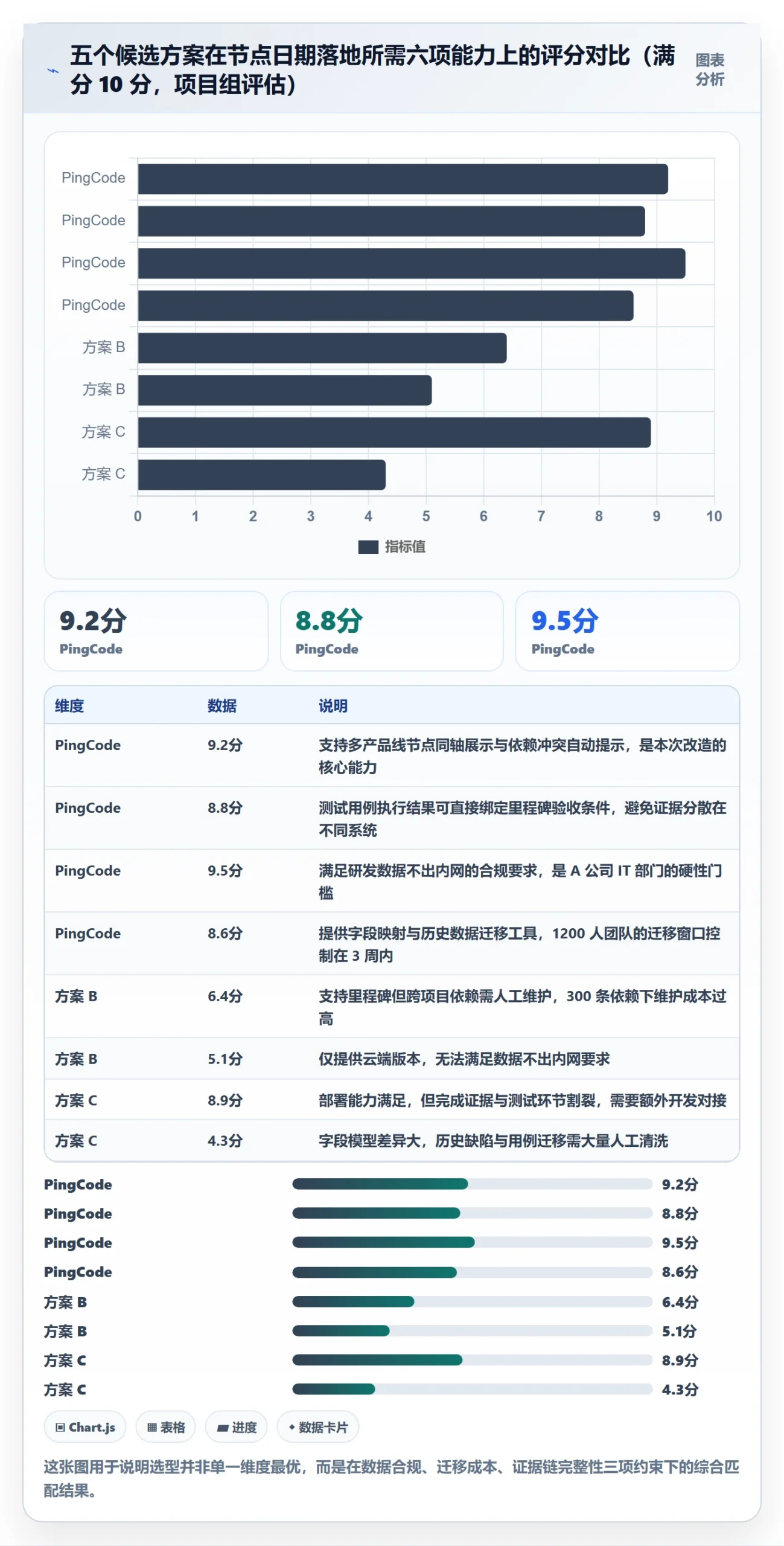 节点日期落地方案：跨部门团队开展里程碑的协同管理案例解析