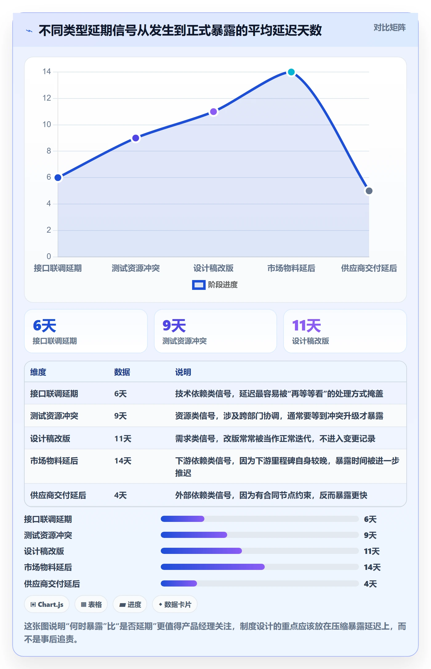 目标进度管理方法大全:产品经理项目目标制度设计落地清单