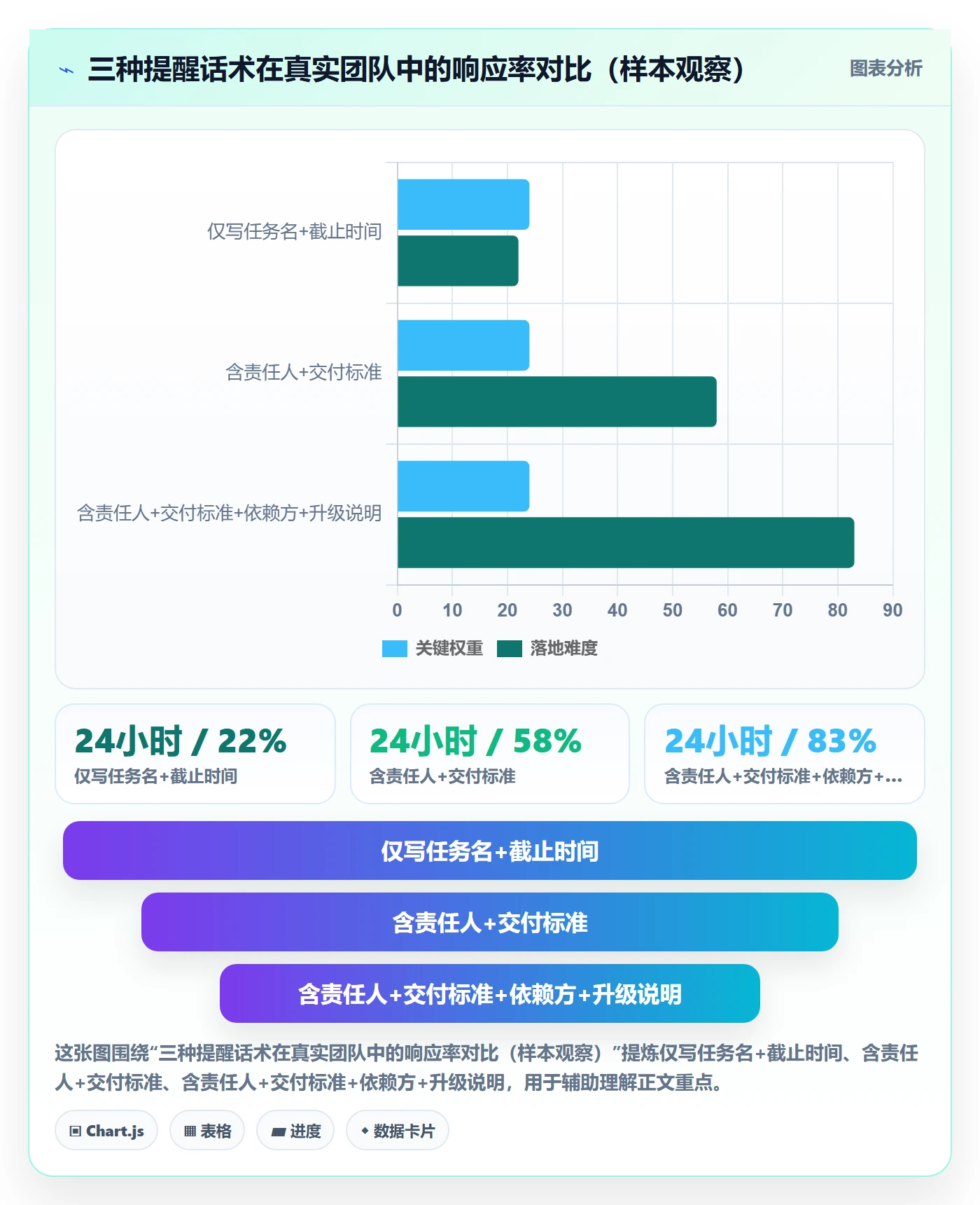 到期提醒最佳实践：项目经理任务提醒实操方法，常见问题