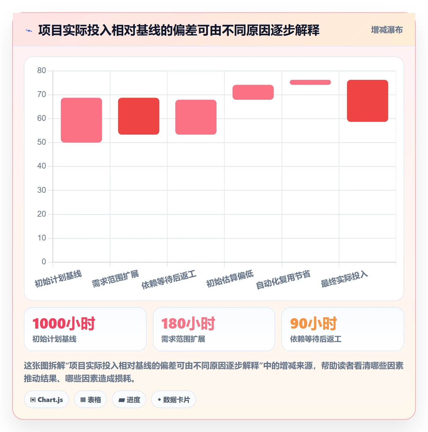 项目工时实操方法:企业管理者提升工时表效率的数据分析方法与模板