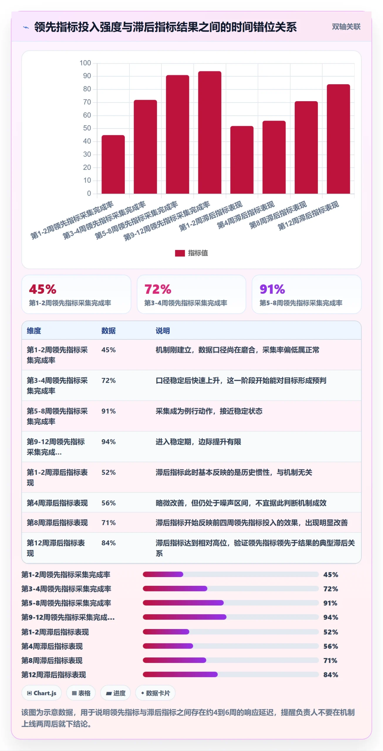 项目目标最佳实践:项目负责人项目目标落地方案,常见问题