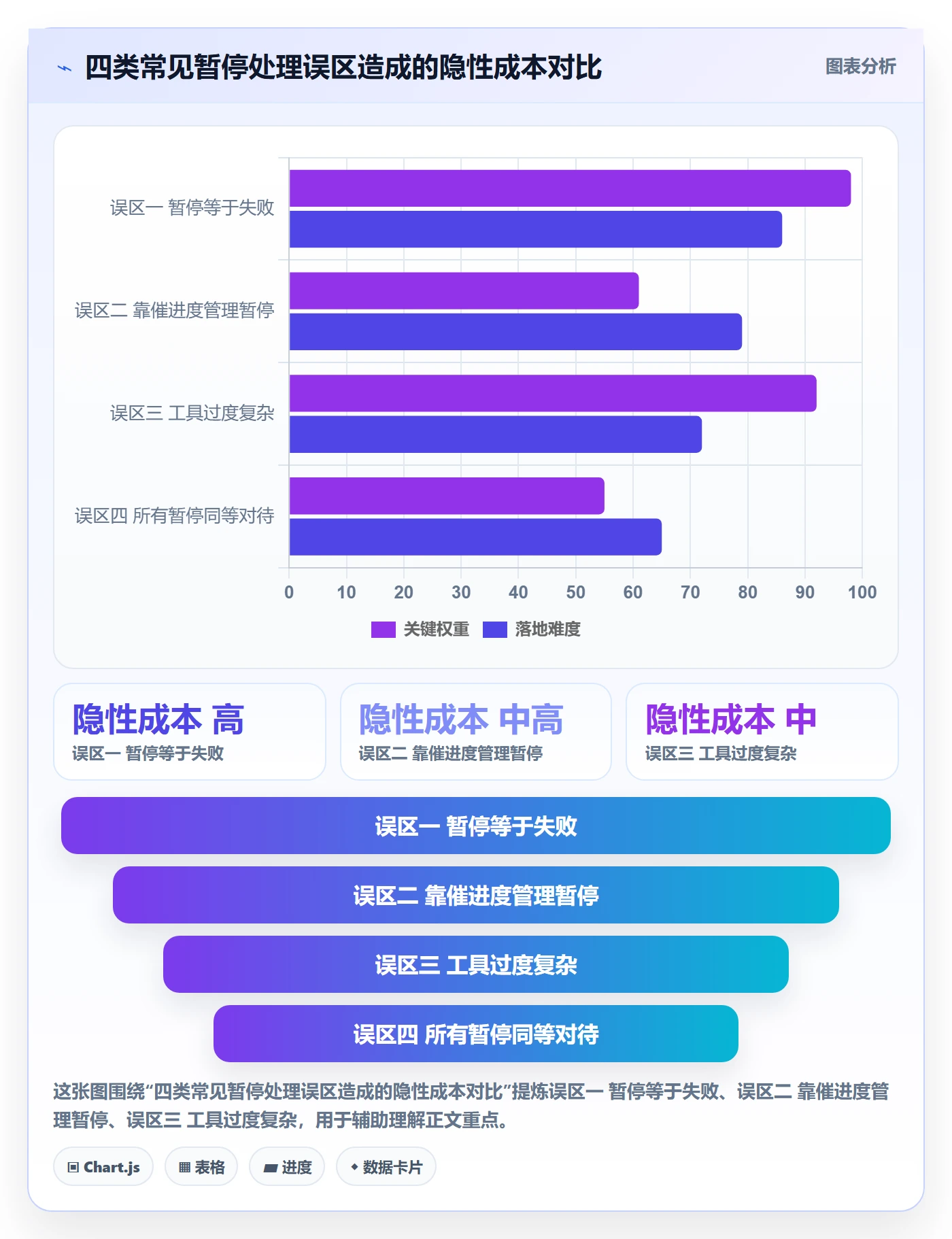 暂停管理指南:实施团队如何做好任务执行,效率提升全流程