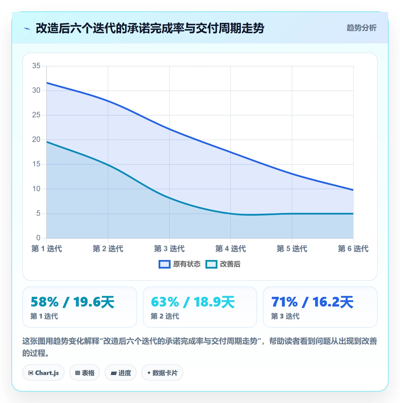 需求排期需求排期教程：研发团队协同管理，避坑指南