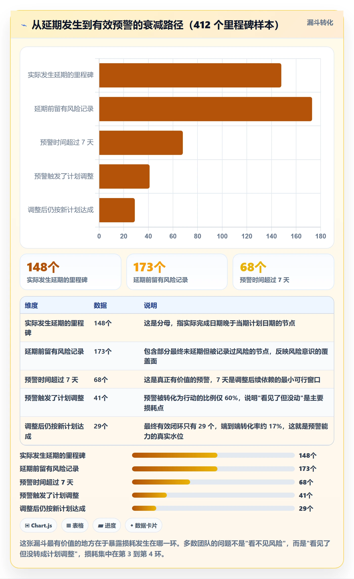 关键节点落地方案：项目负责人开展里程碑的数据分析案例解析