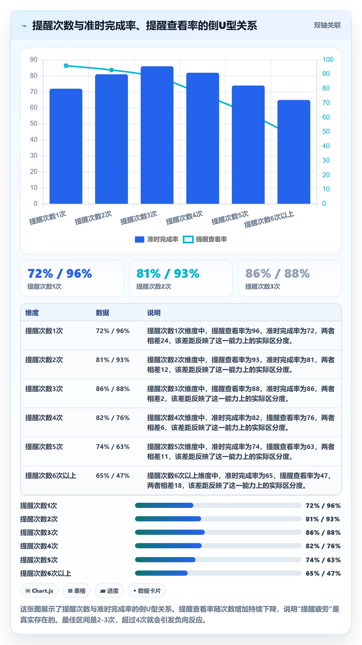 任务提醒提前提醒教程：企业管理者制度设计，避坑指南