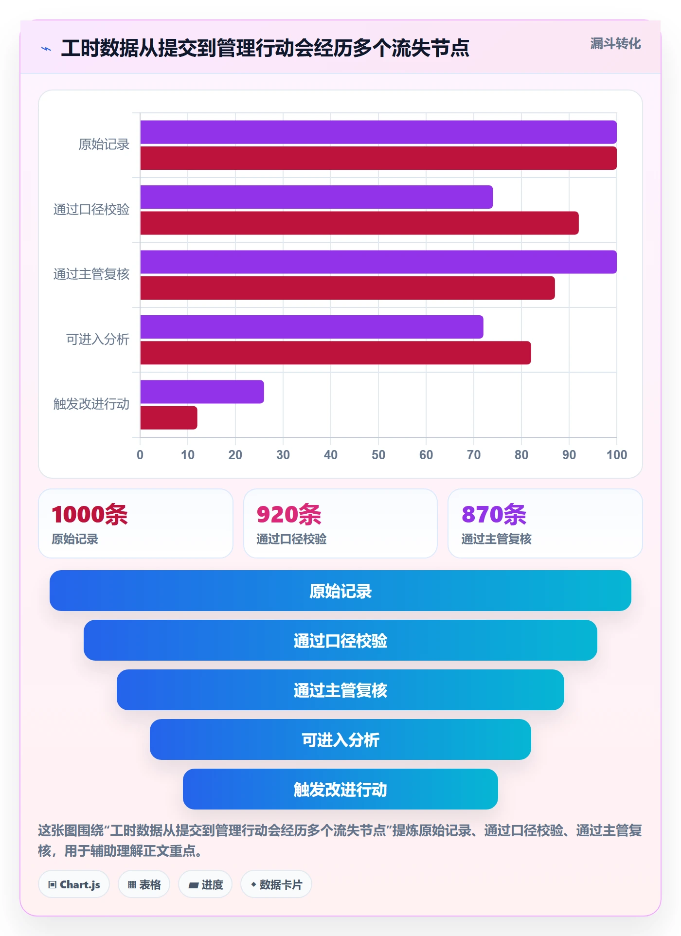 工时统计管理指南：企业管理者如何做好工时管理，入门指南全流程