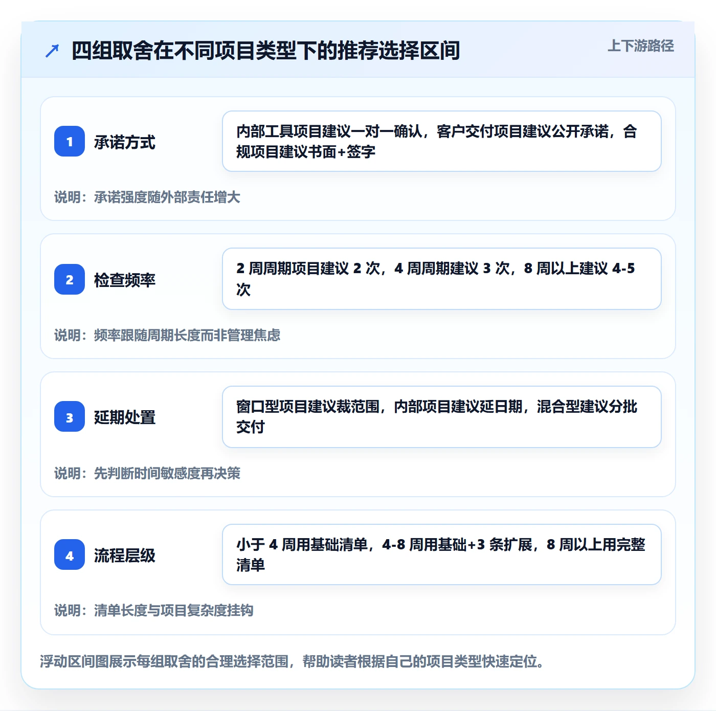节点延期管理方法大全：项目成员里程碑落地方案落地清单