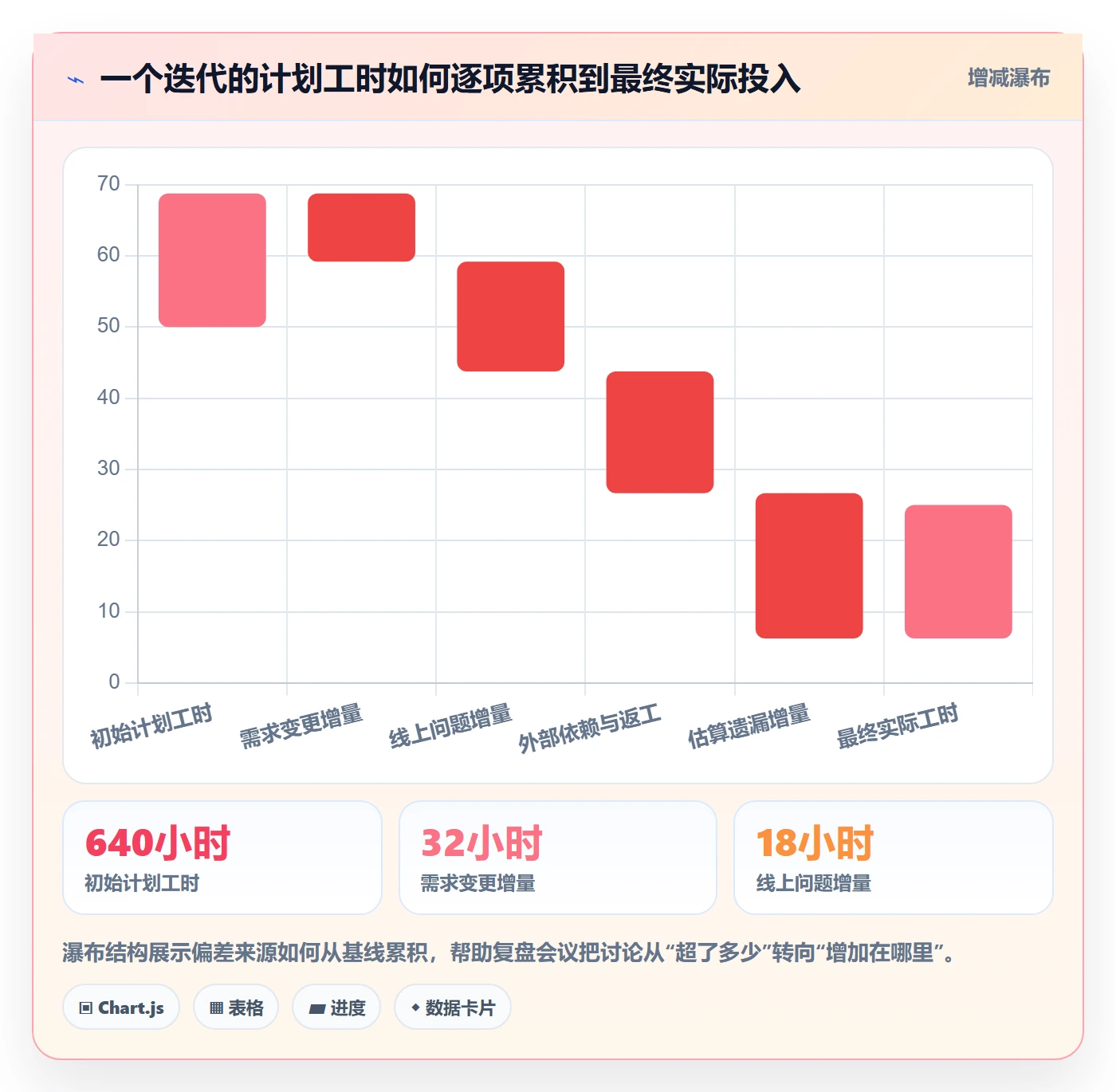 计划工时实操方法:PMO提升工时管理效率的数据分析方法与模板