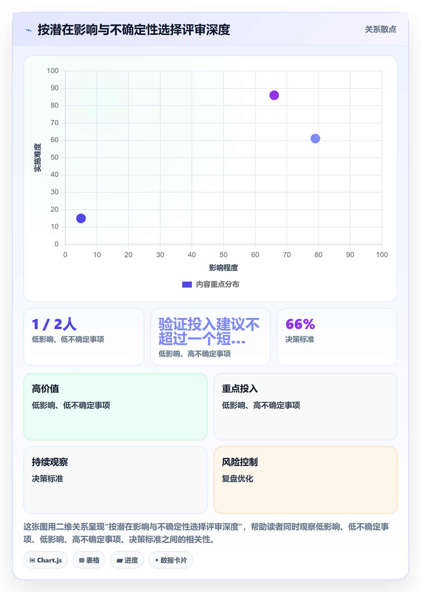 需求管理需求评审教程:PMO效率提升,避坑指南