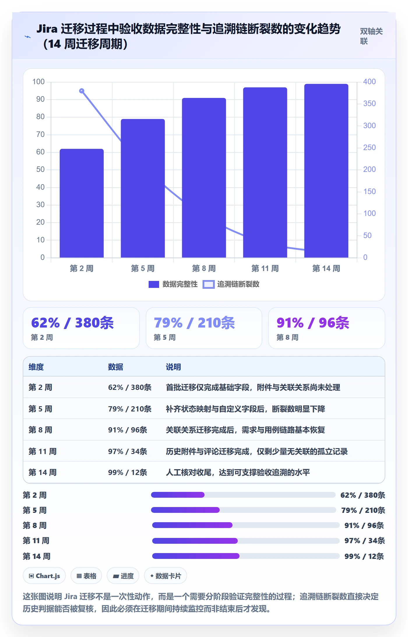 阶段验收最佳实践：项目经理项目阶段流程优化，常见问题