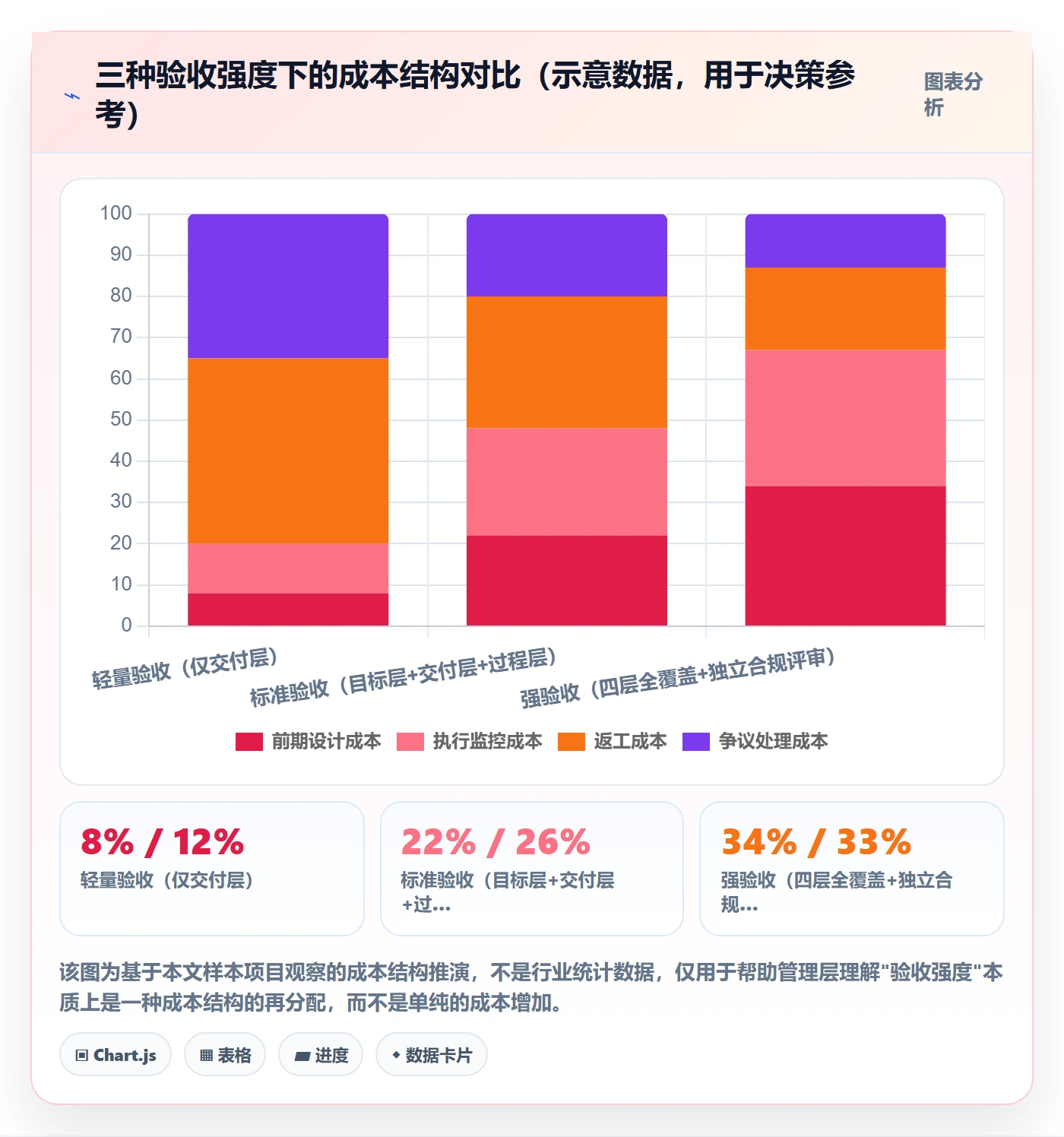 项目目标验收标准教程:管理层落地方案,避坑指南