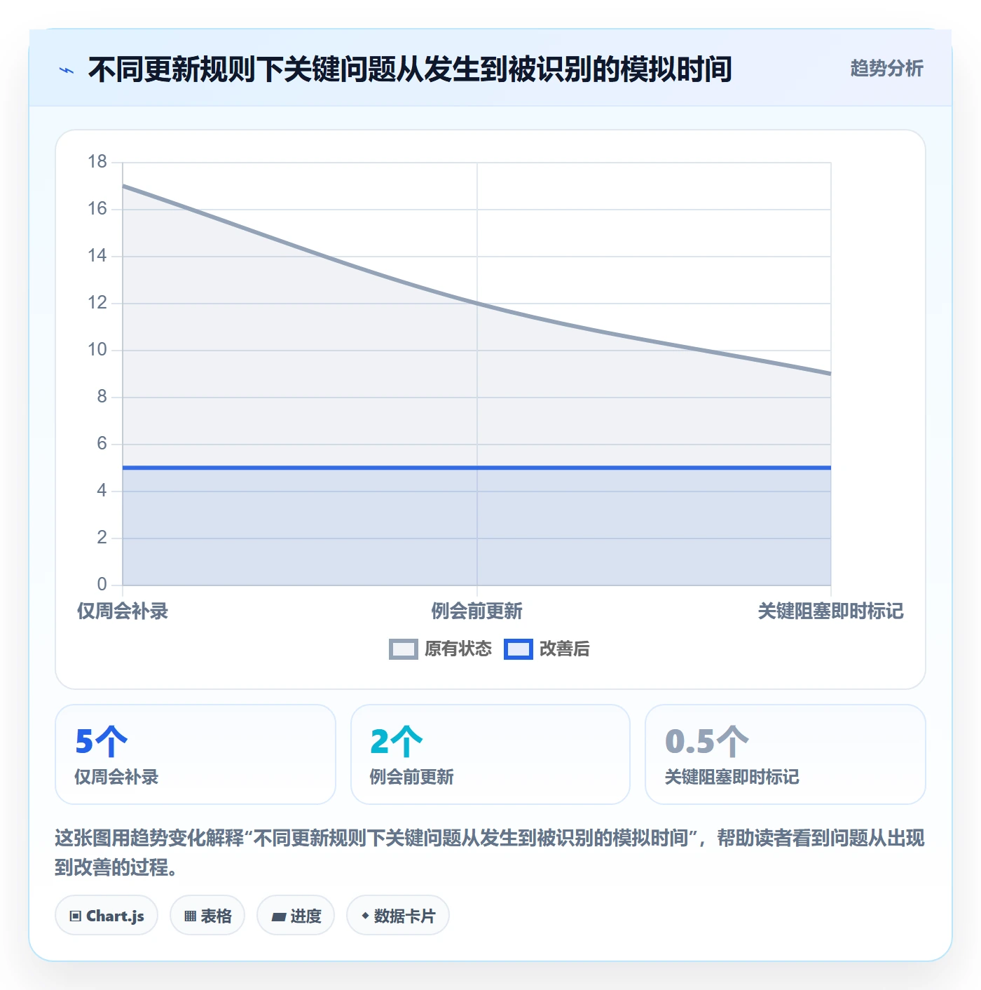 甘特图任务条全流程:实施团队落地方案与一文讲清