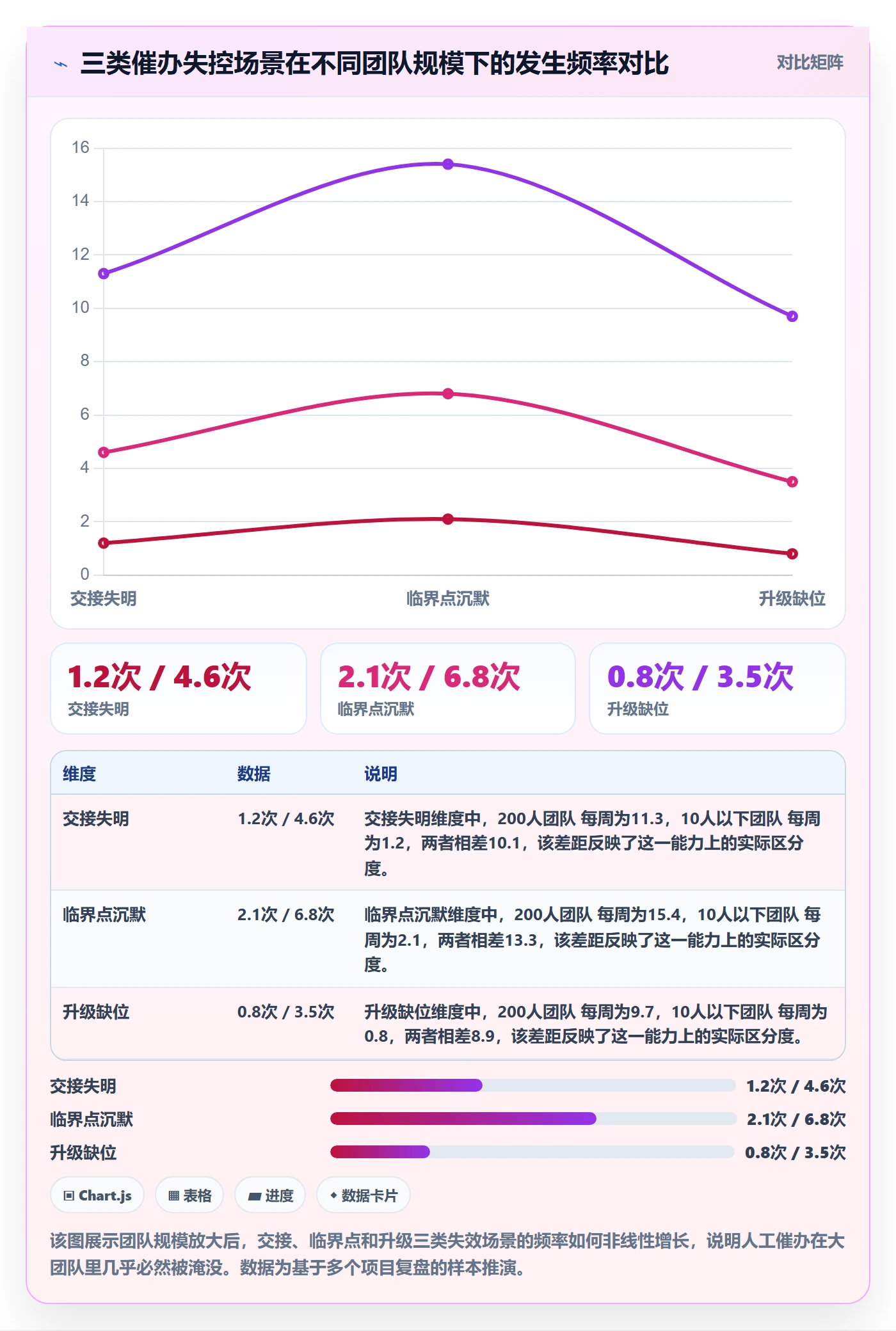 催办怎么做？项目成员实操方法：任务提醒从0到1