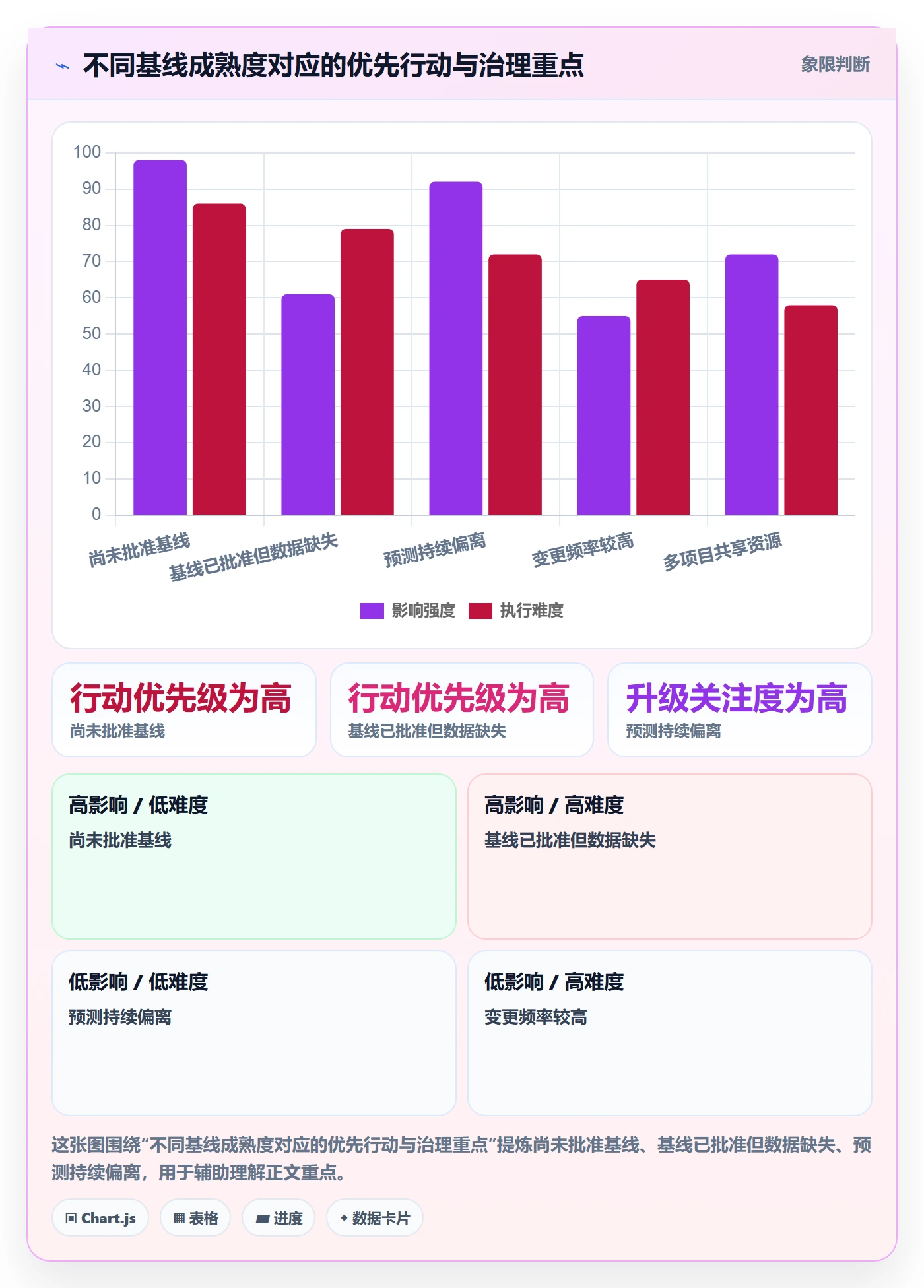 基线对比管理方法大全:管理层甘特图实操方法落地清单