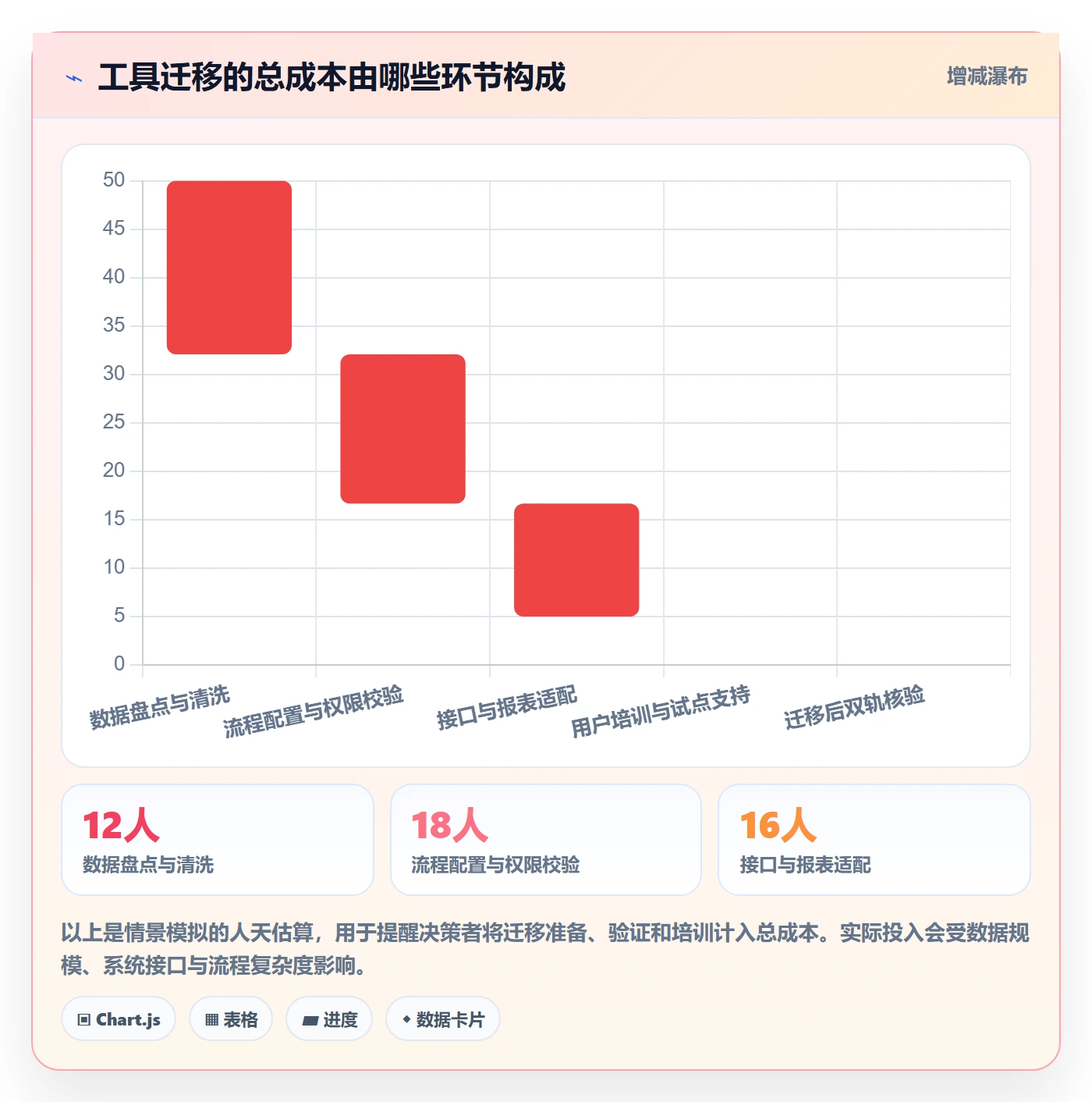 需求状态管理指南:产品经理如何做好需求管理,制度设计全流程