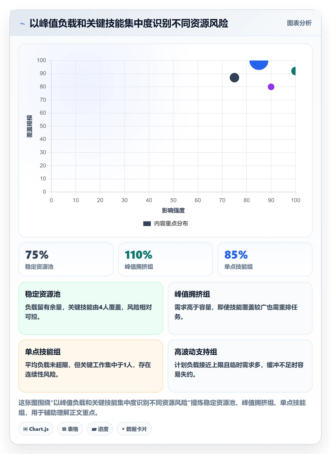 Capacity怎么做?项目经理落地方案:资源负载从0到1