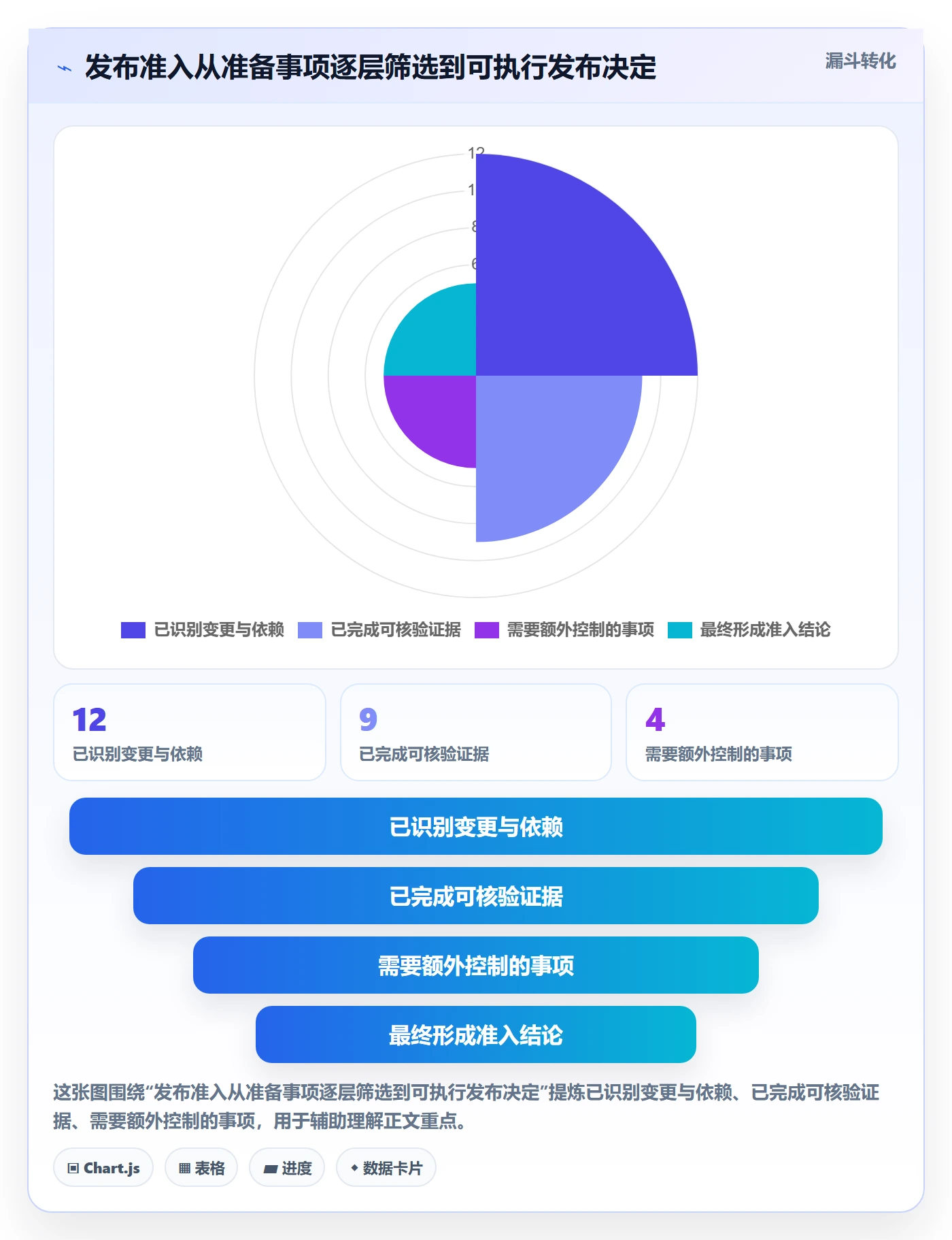 发布检查管理指南:项目经理如何做好发布管理,数据分析全流程