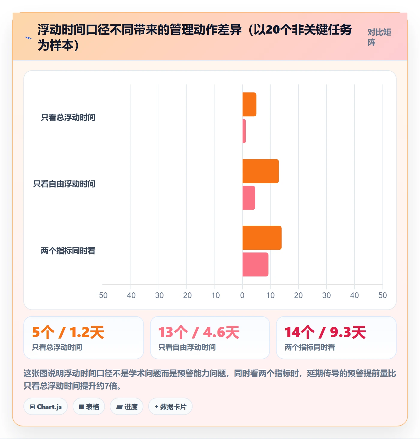 任务依赖前置任务全流程:PMO数据分析与一文讲清