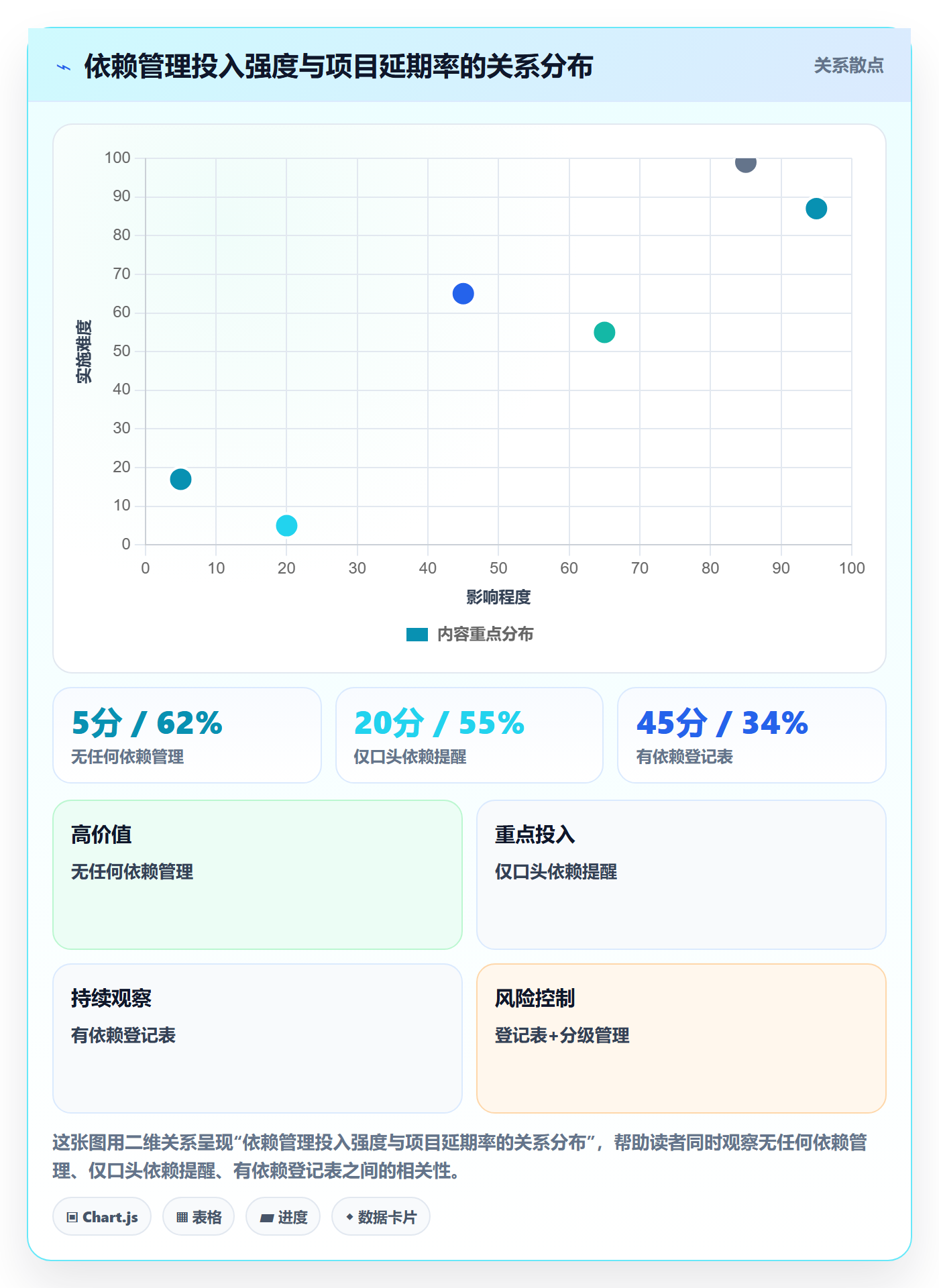 依赖冲突最佳实践:企业管理者任务依赖协同管理,常见问题