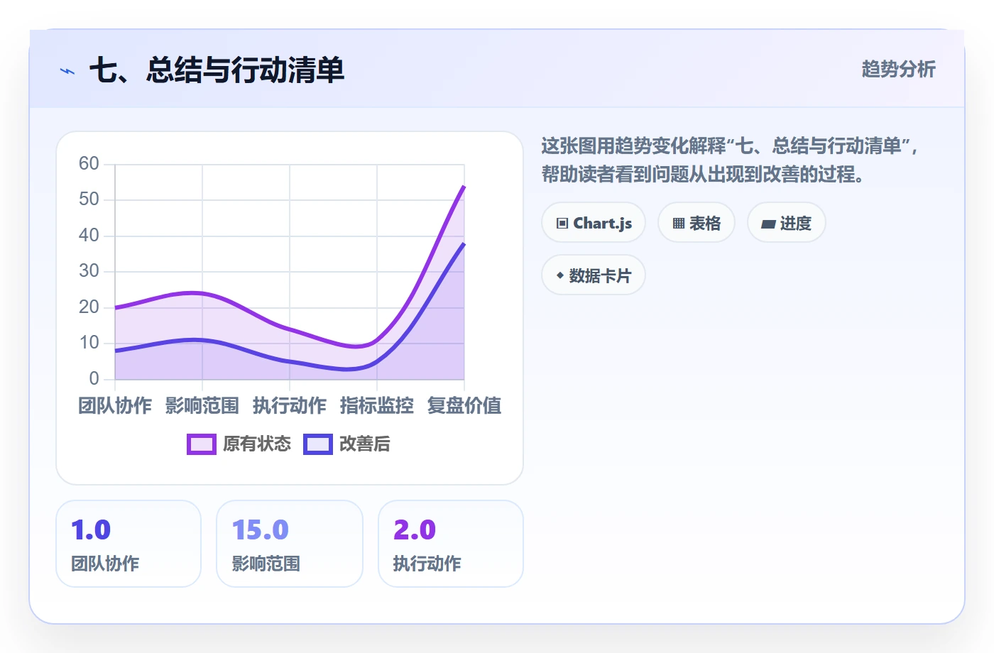 七、总结与行动清单