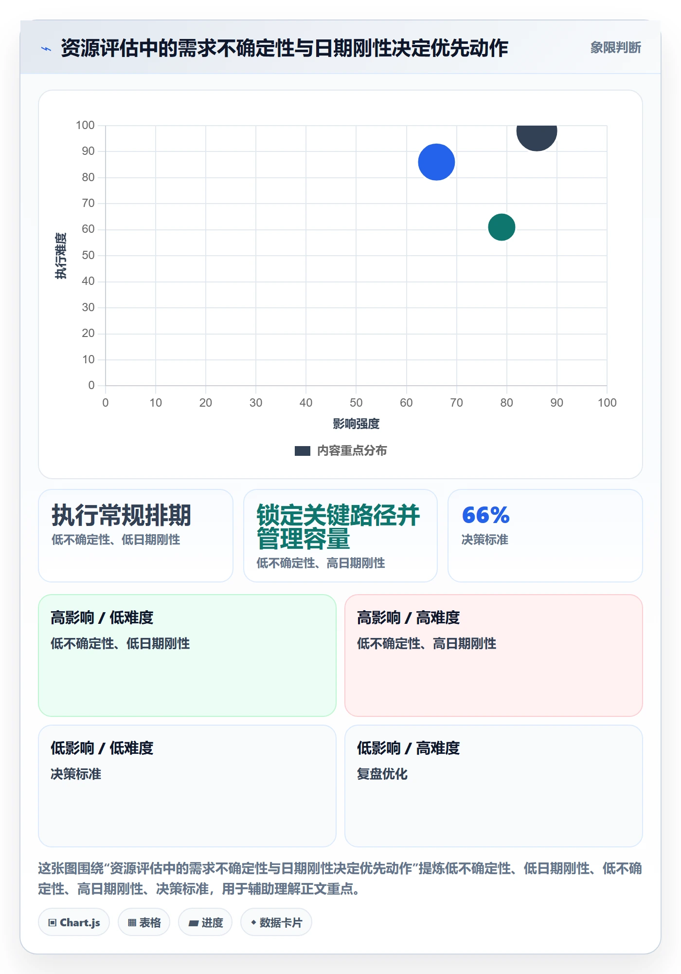 资源评估流程与规范：项目负责人需求排期效率提升关键指标
