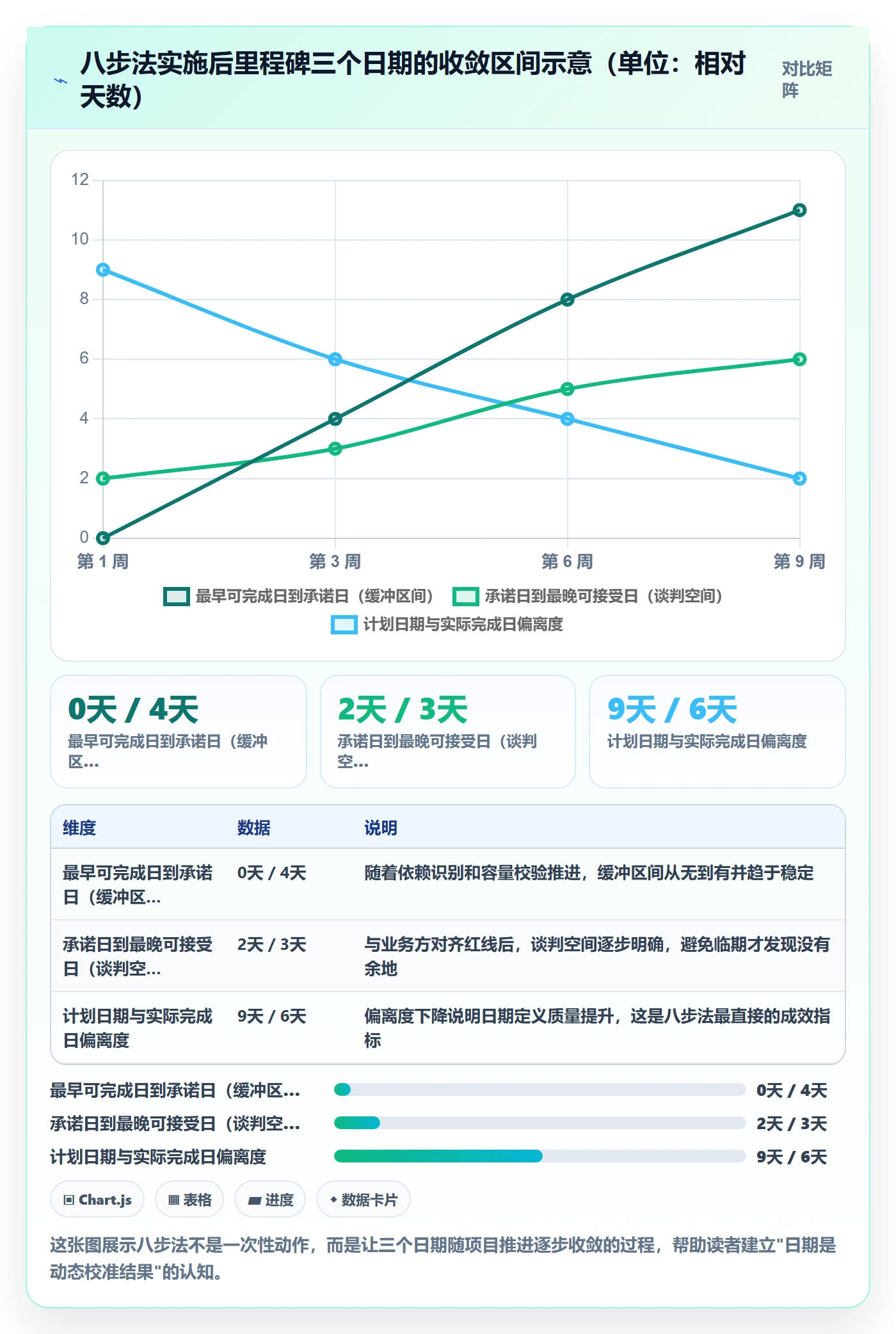 里程碑如何做好节点日期？项目负责人协同管理与操作步骤