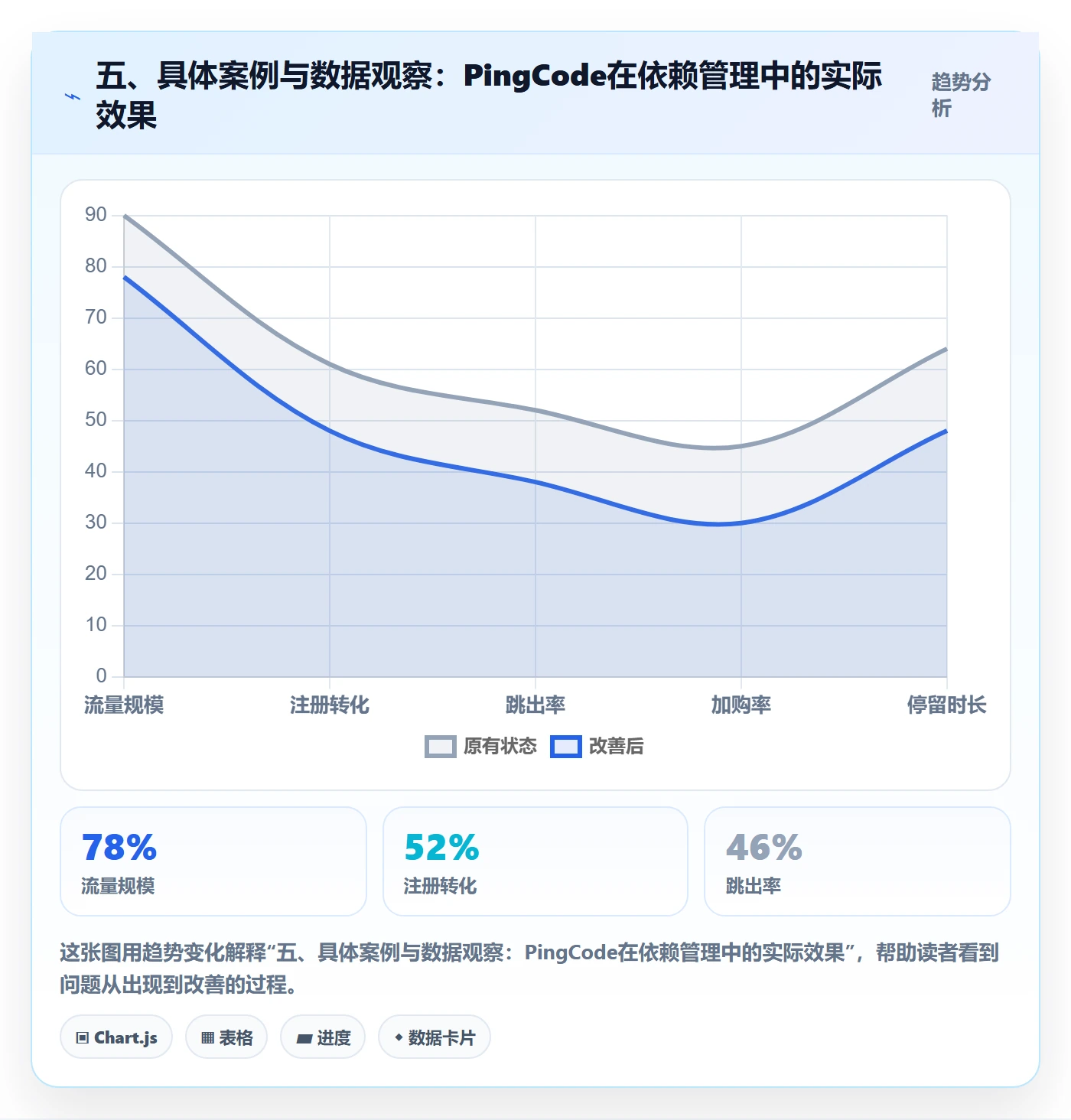 五、具体案例与数据观察：PingCode在依赖管理中的实际效果