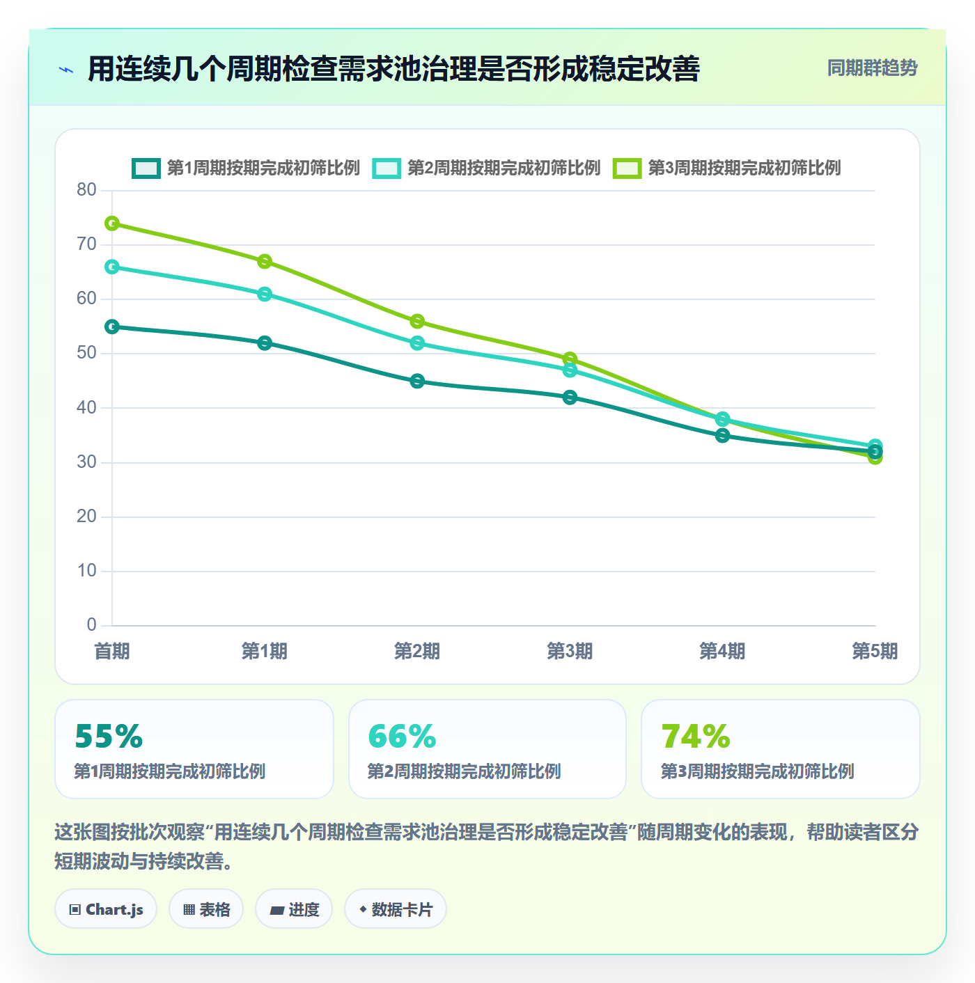 需求管理如何做好需求池?项目成员入门指南与操作步骤
