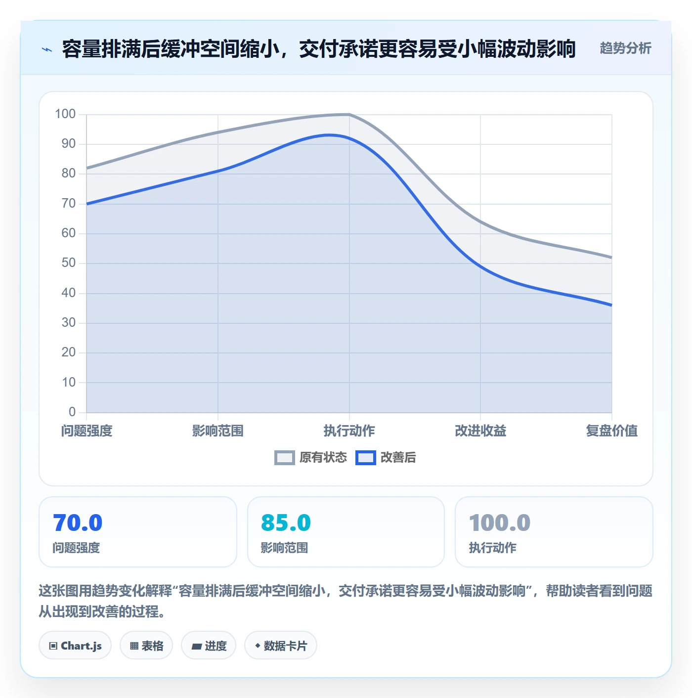 团队怎么做？项目成员效率提升：资源管理从0到1