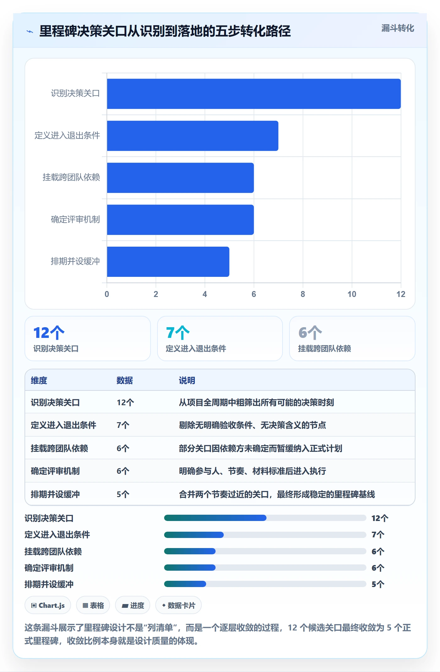 里程碑里程碑计划教程：研发团队落地方案，避坑指南