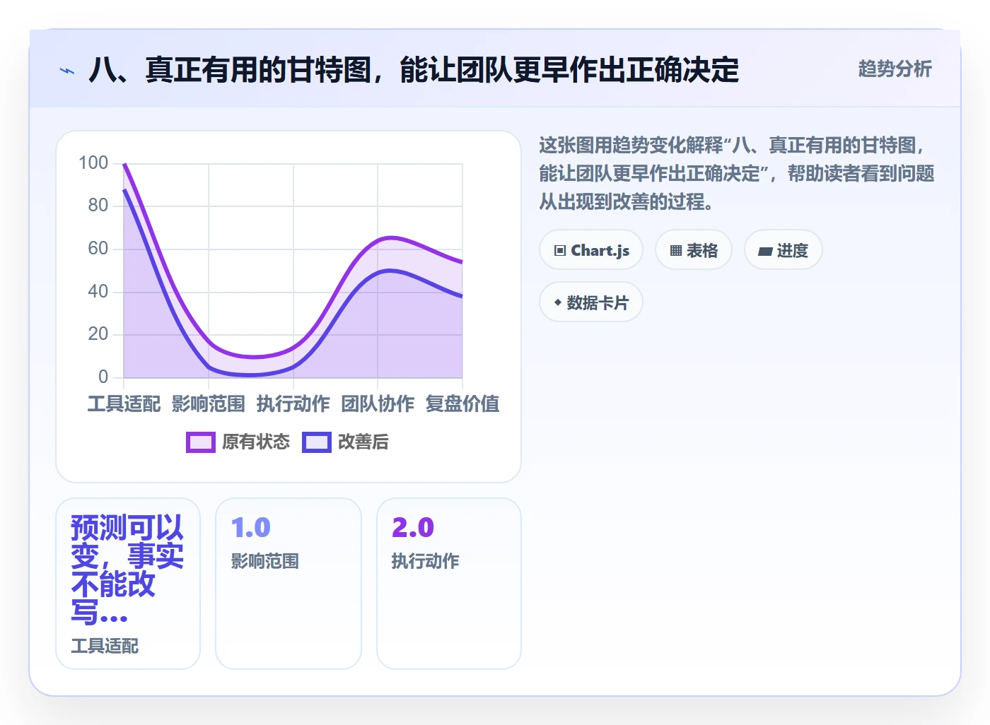 八、真正有用的甘特图,能让团队更早作出正确决定