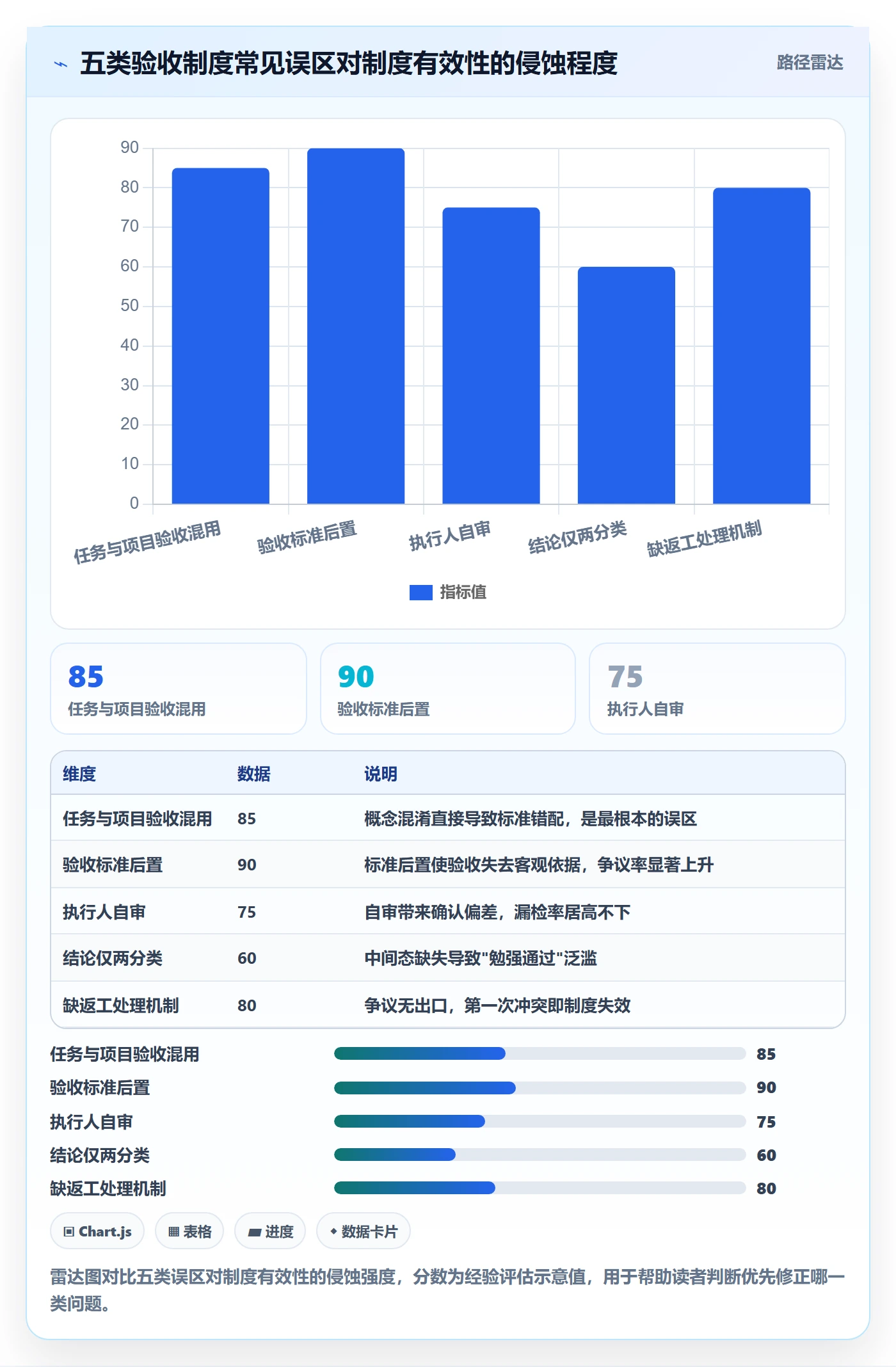 审核落地方案:项目成员开展任务验收的制度设计案例解析