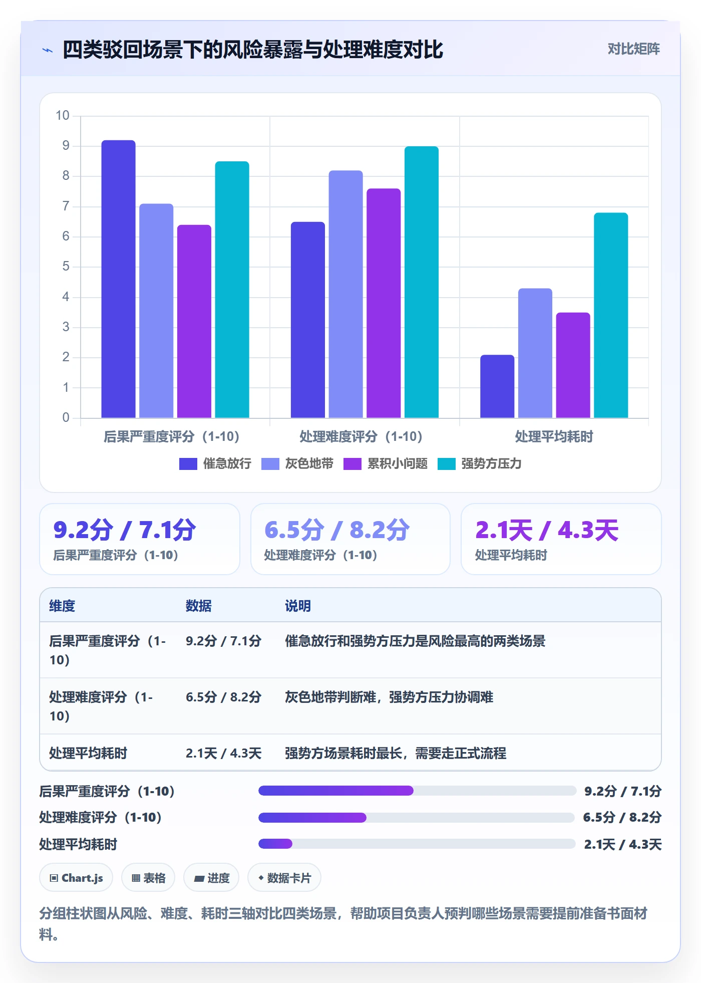 任务验收如何做好驳回?项目负责人最佳实践与操作步骤