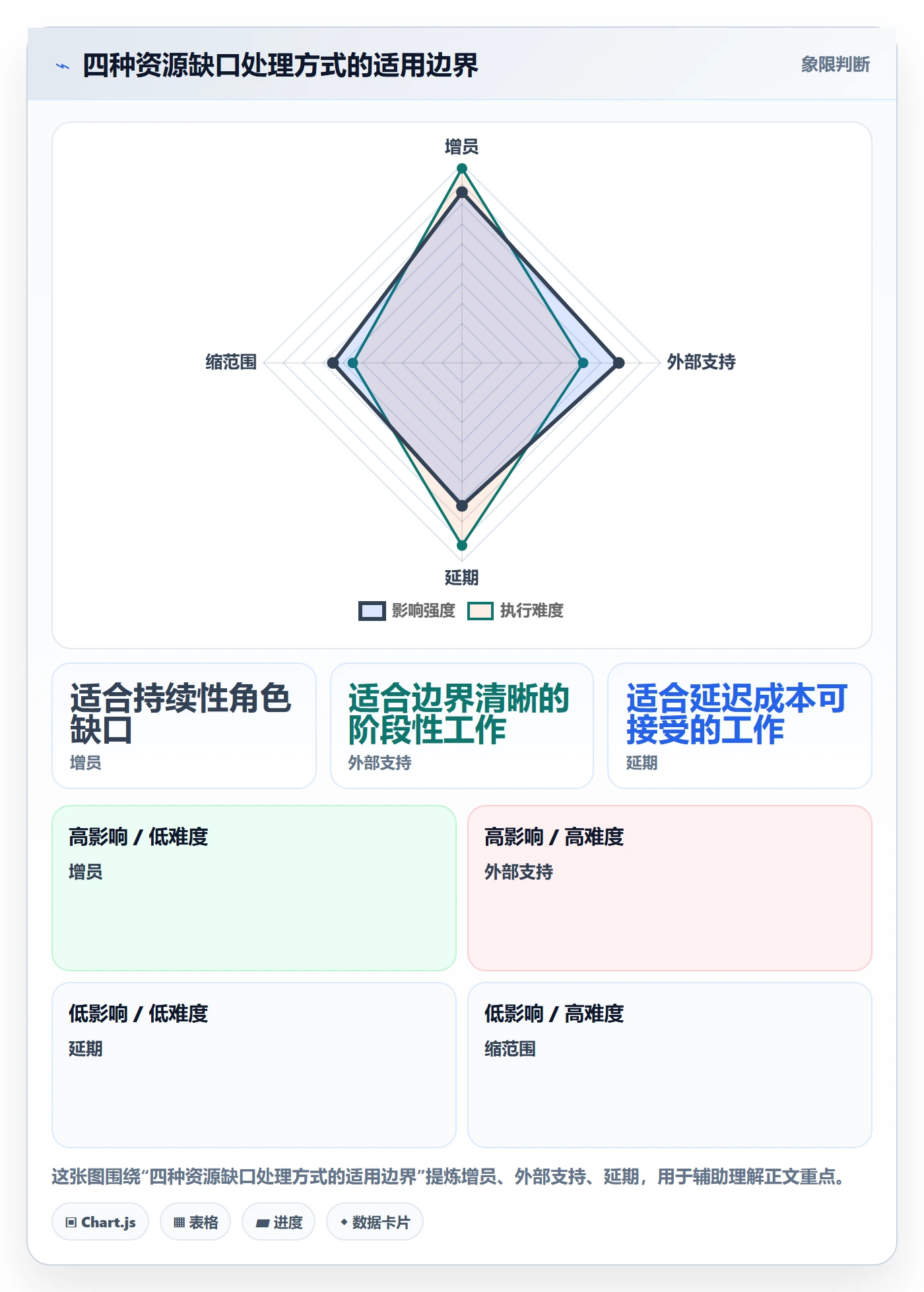 工作量最佳实践：管理层人力资源计划落地方案，常见问题