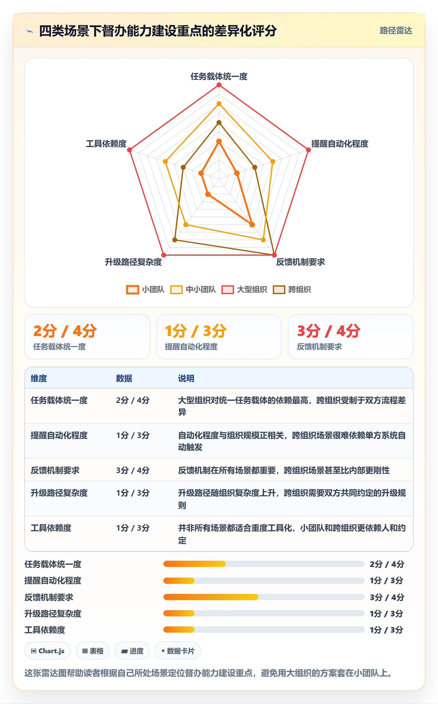 督办最佳实践:项目经理任务提醒入门指南,常见问题