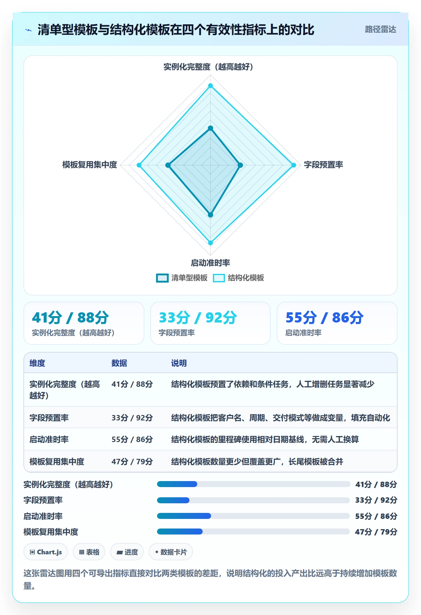 模板任务实操方法:实施团队提升项目模板效率的落地方案方法与模板