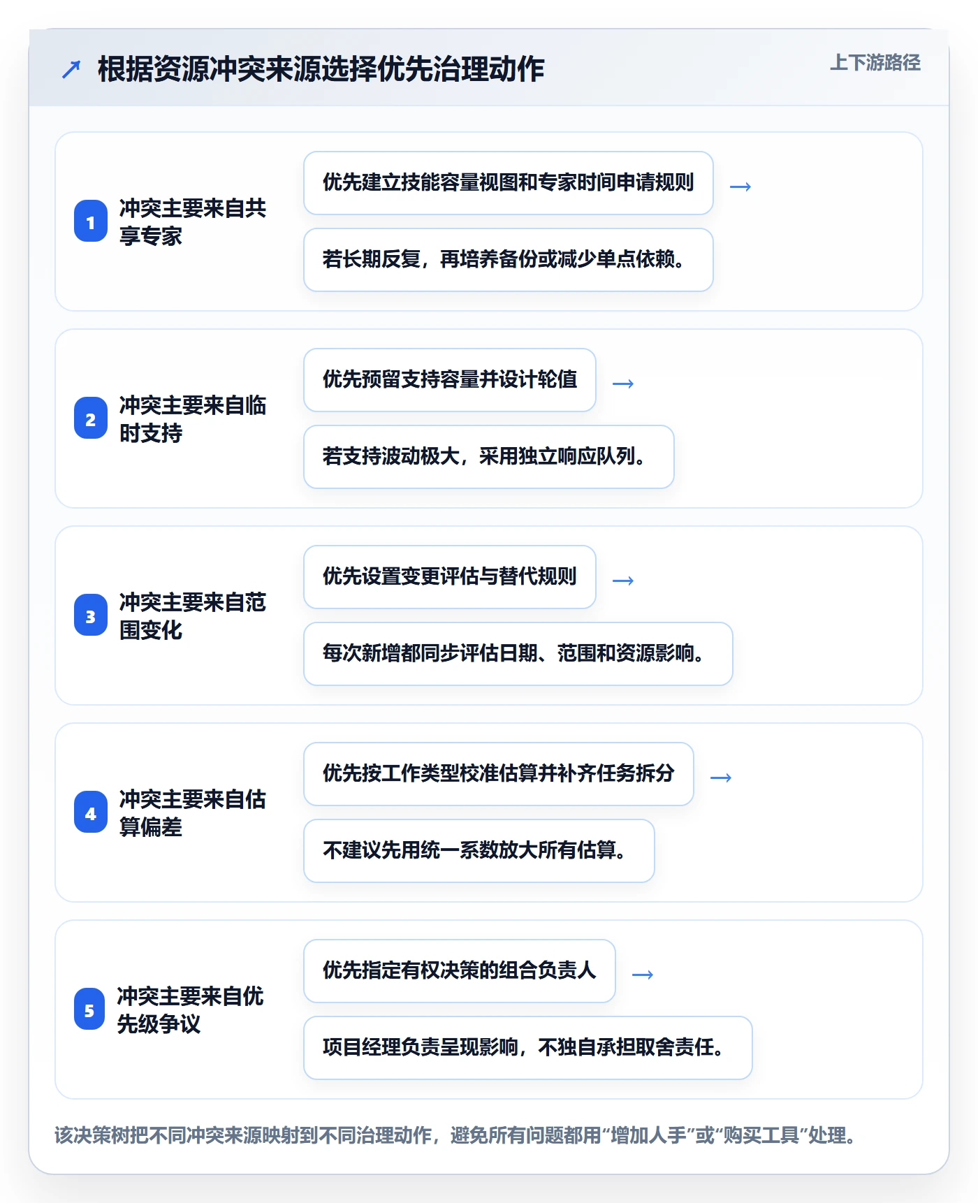 团队落地方案:项目经理开展资源管理的效率提升案例解析