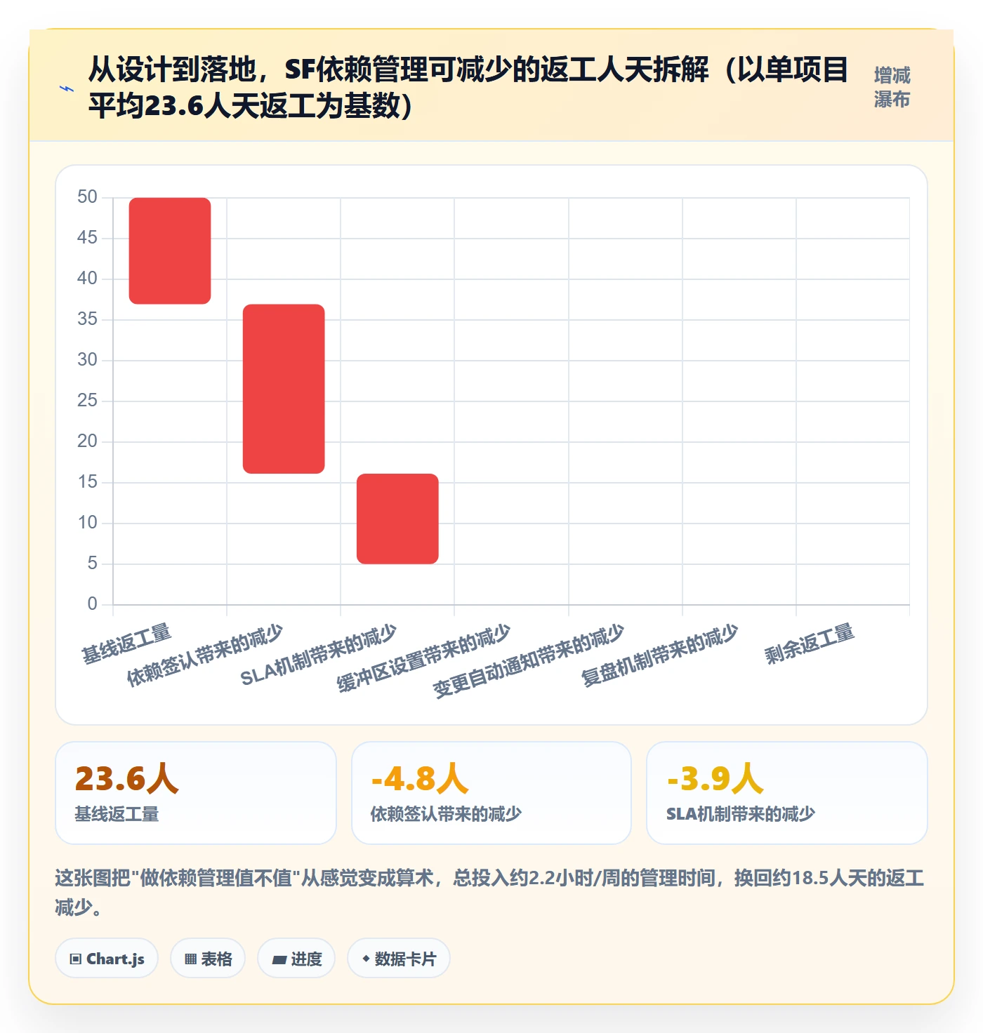 任务依赖SF教程:跨部门团队落地方案,避坑指南