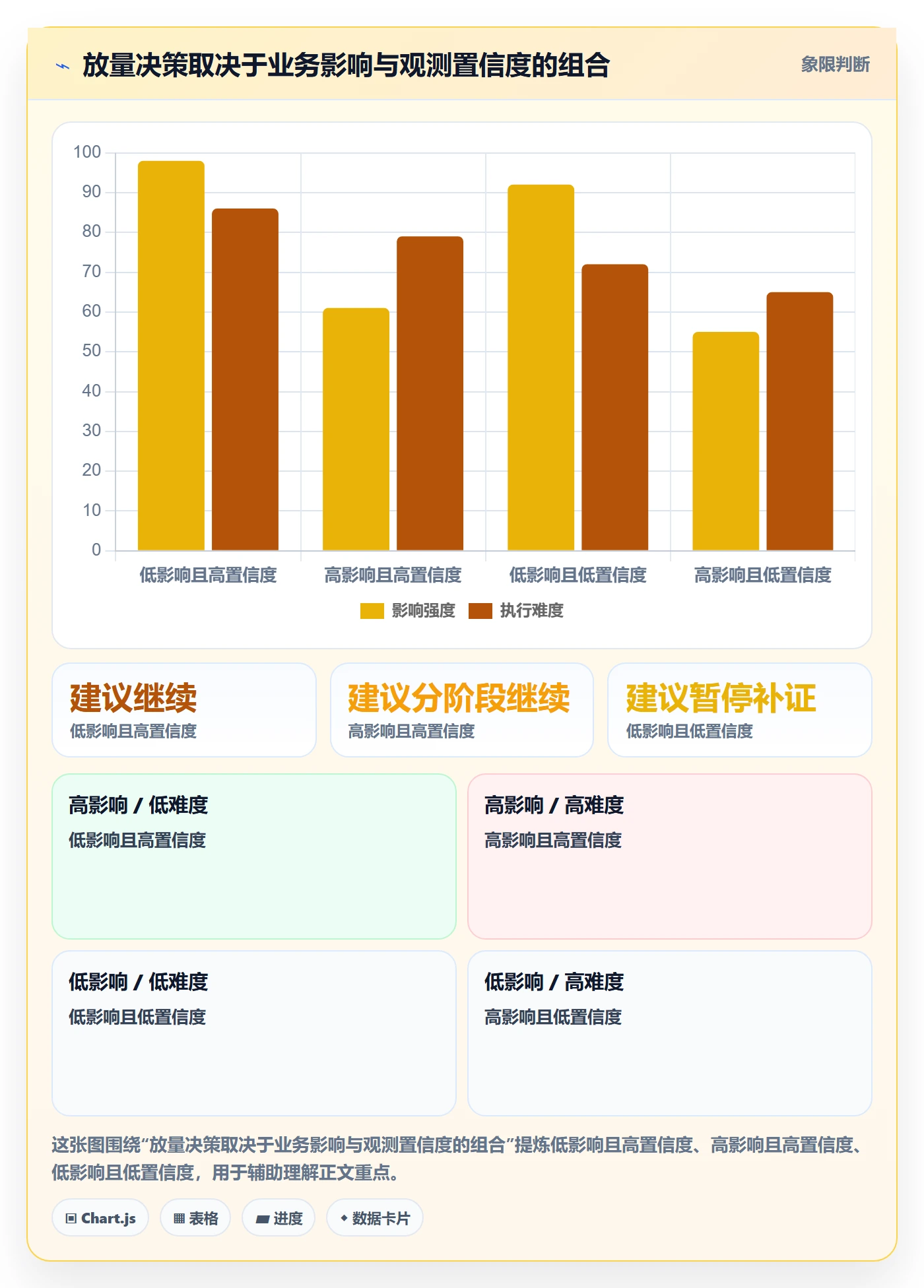 灰度发布管理指南:实施团队如何做好发布管理,最佳实践全流程
