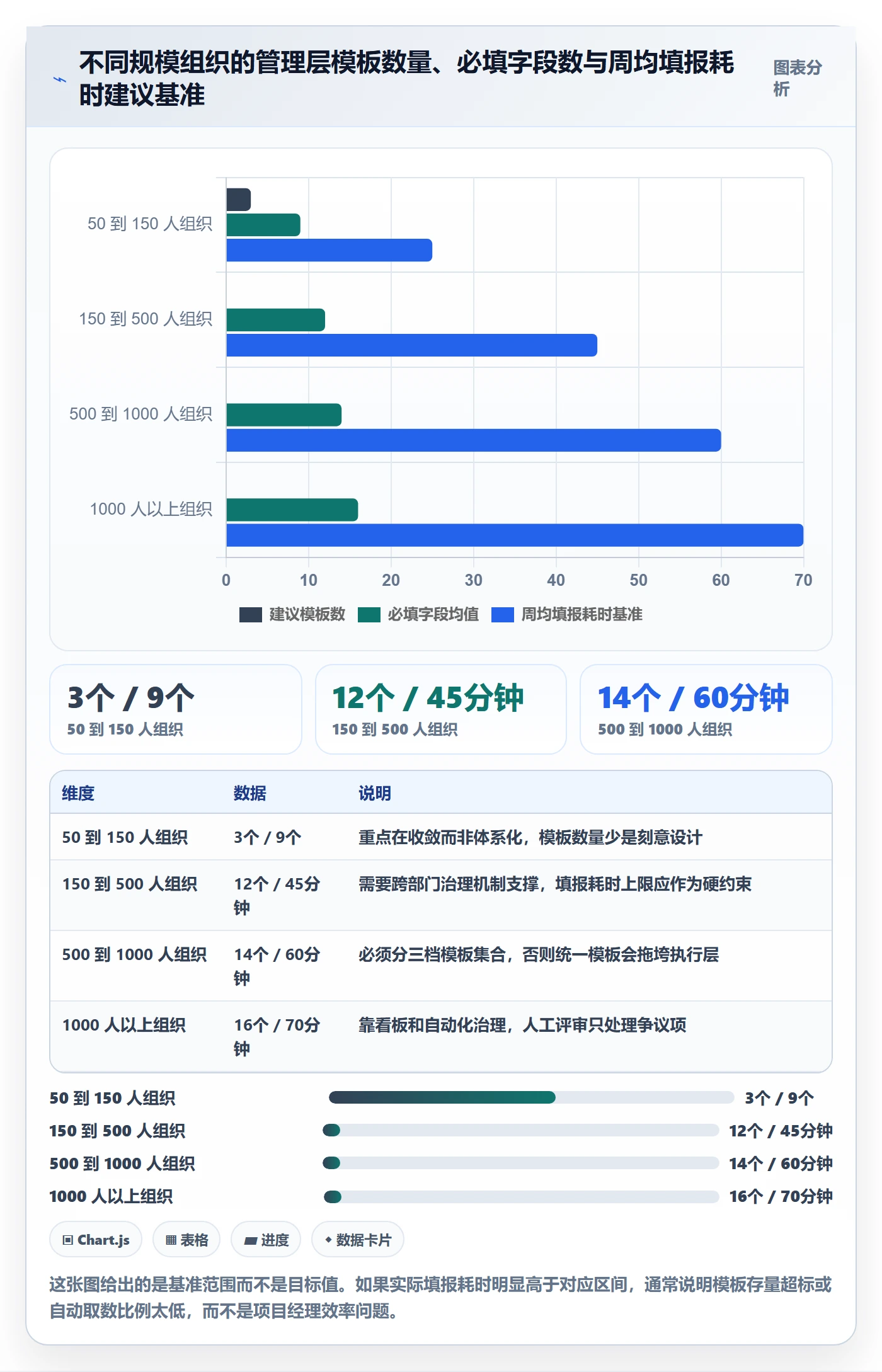 模板阶段最佳实践:管理层项目模板数据分析,常见问题