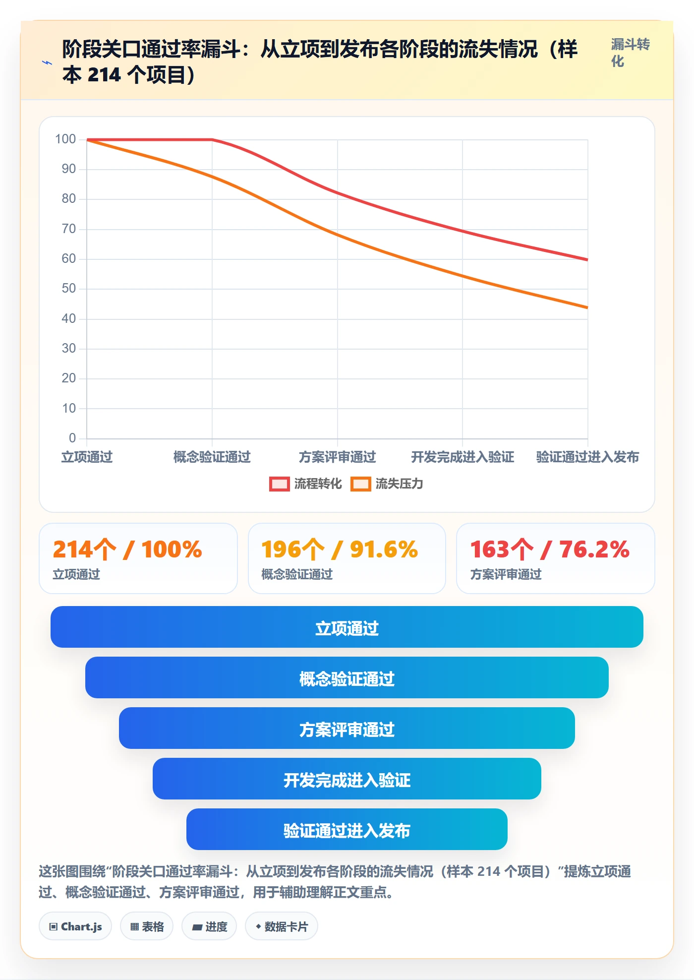 项目模板模板阶段教程:管理层入门指南,避坑指南