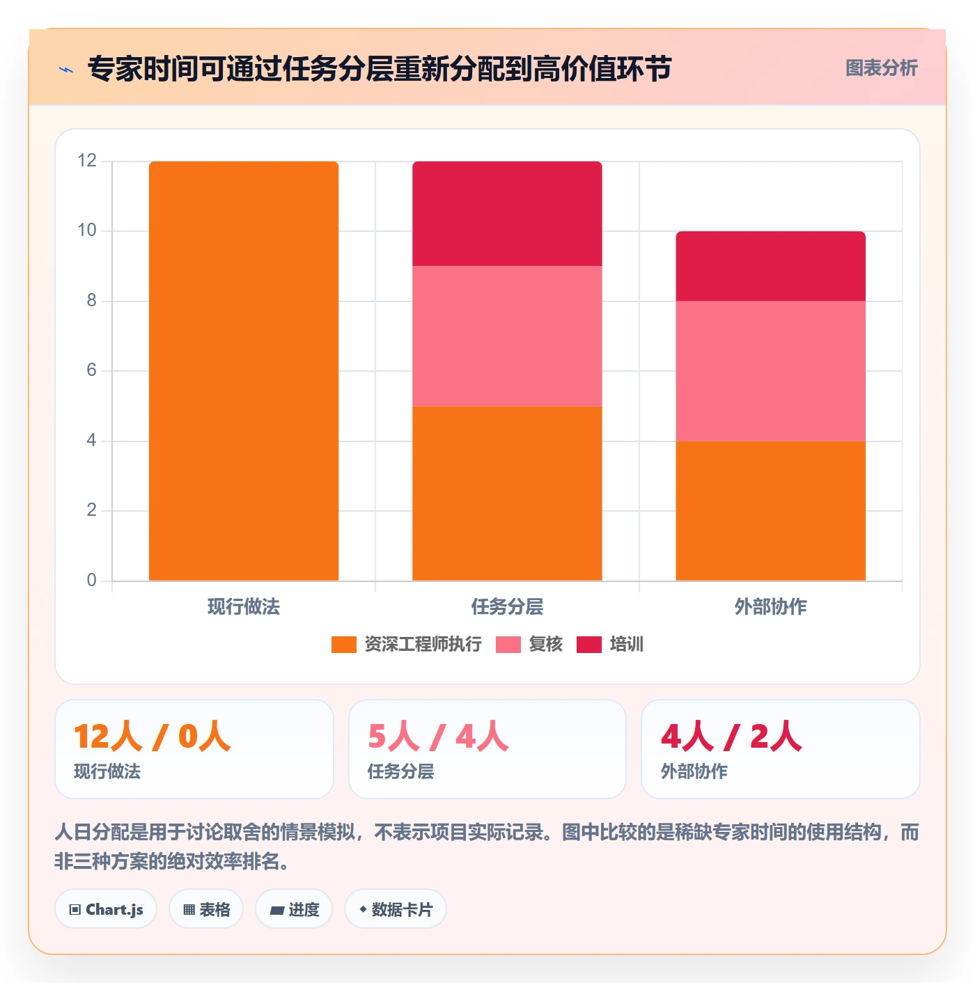 资源平衡管理指南：PMO如何做好资源负载，落地方案全流程