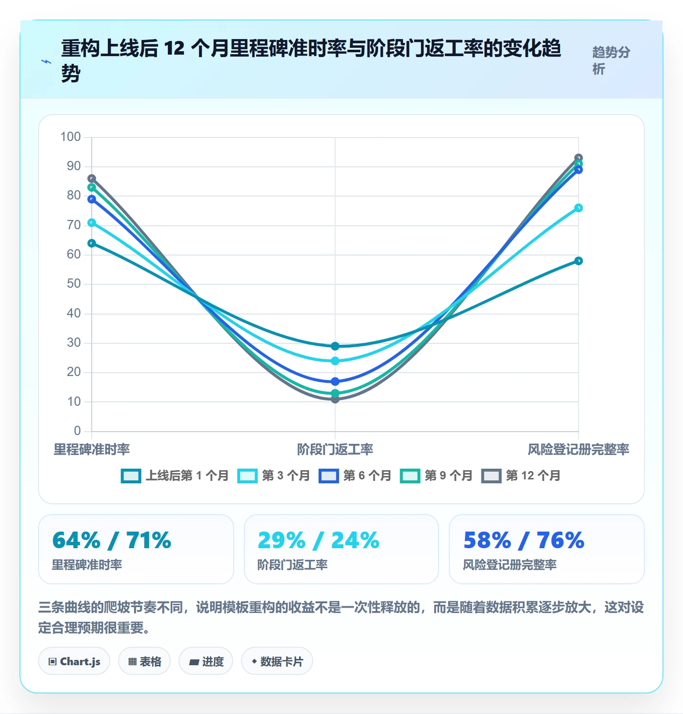项目模板最佳实践:PMO项目模板入门指南,常见问题