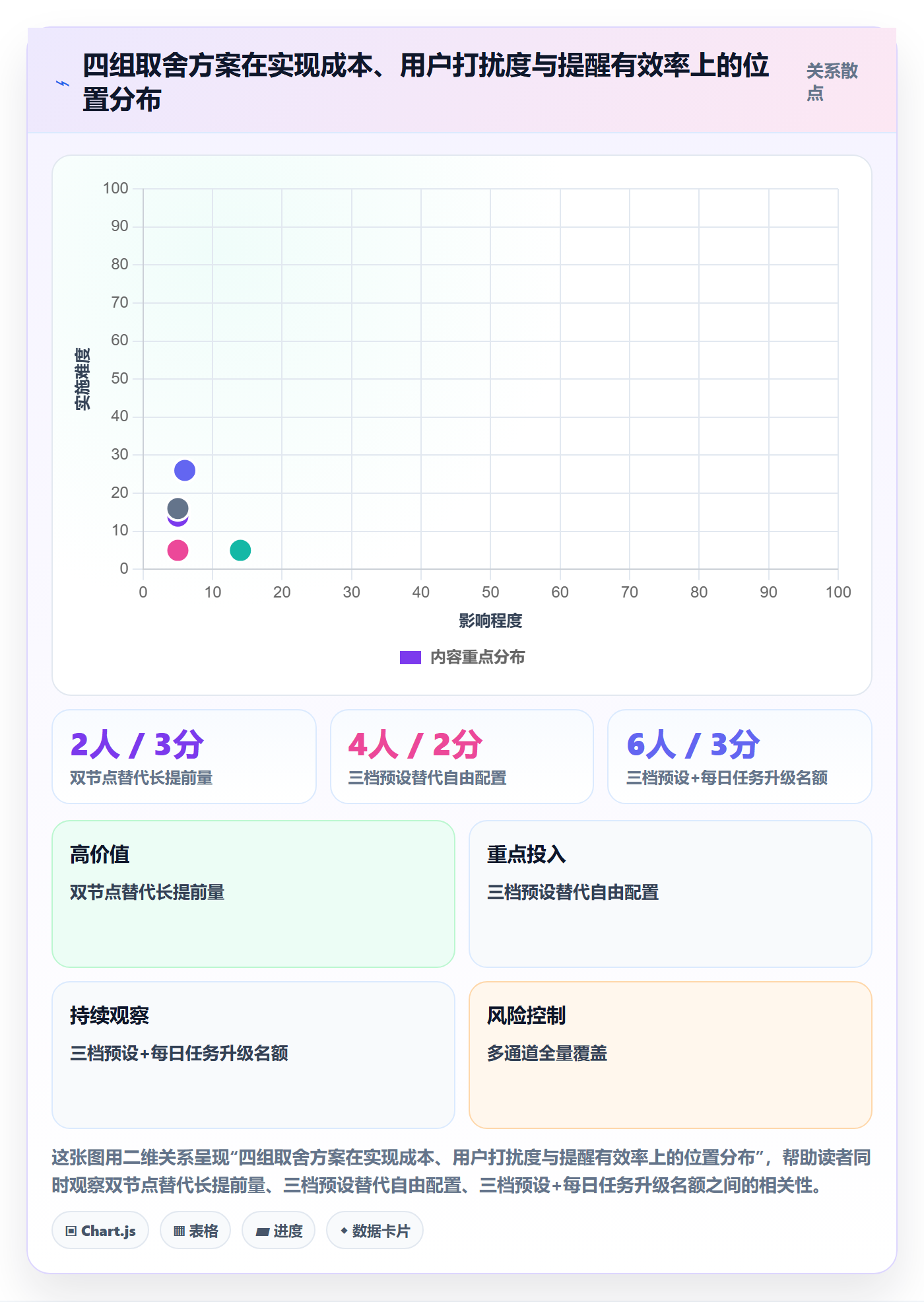 任务提醒提前提醒教程:产品经理实操方法,避坑指南
