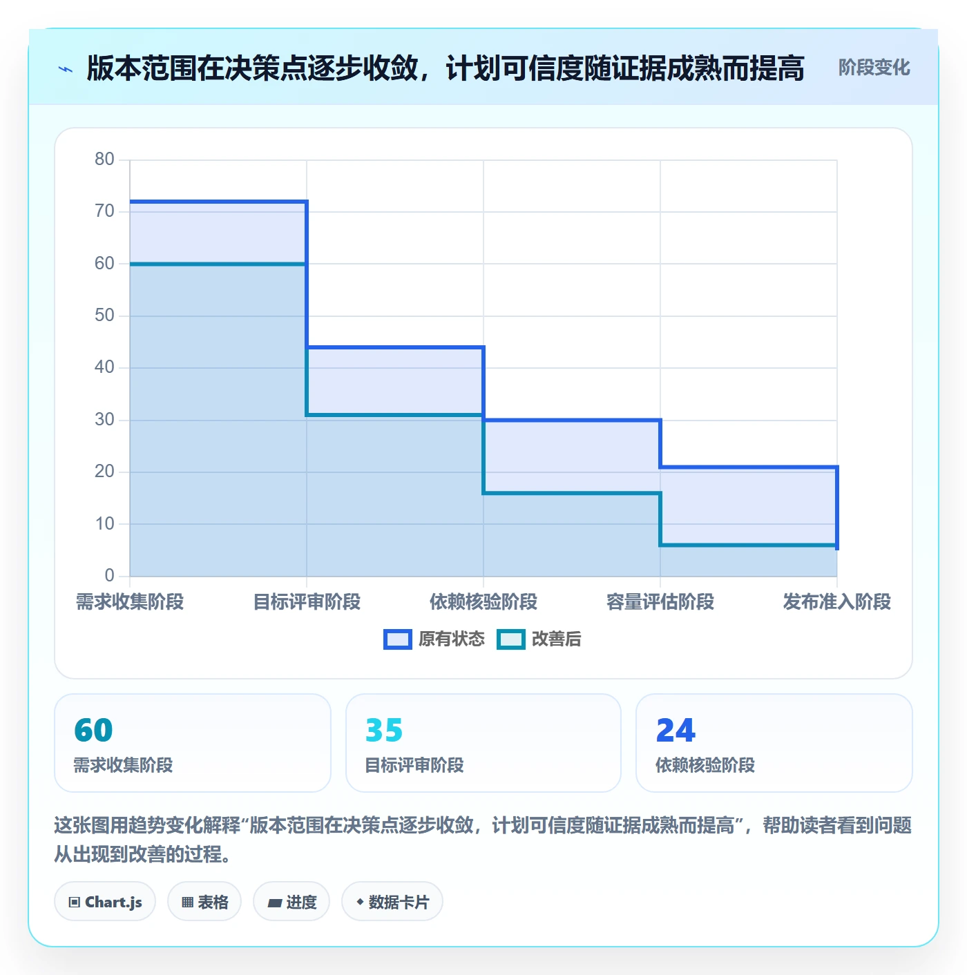 版本计划怎么做？跨部门团队入门指南：版本管理从0到1